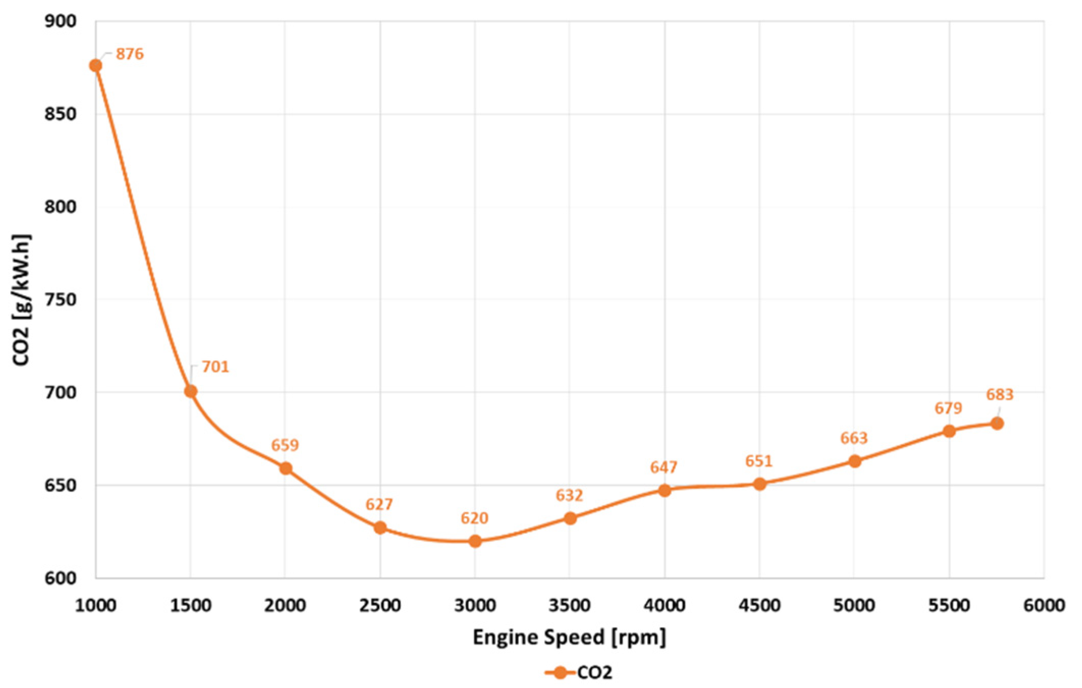 Energies 15 04656 g015 550