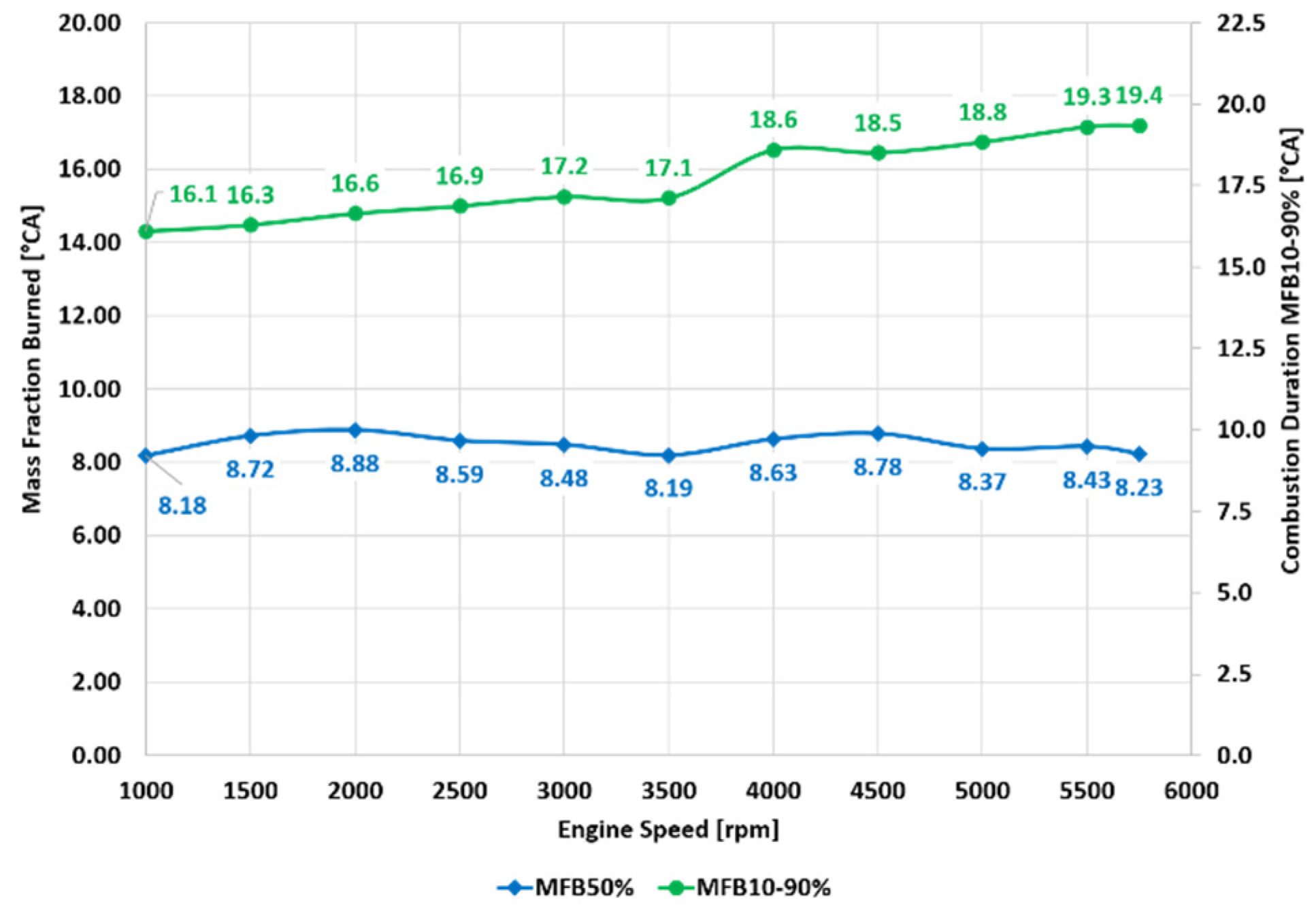 Energies 15 04656 g016 550