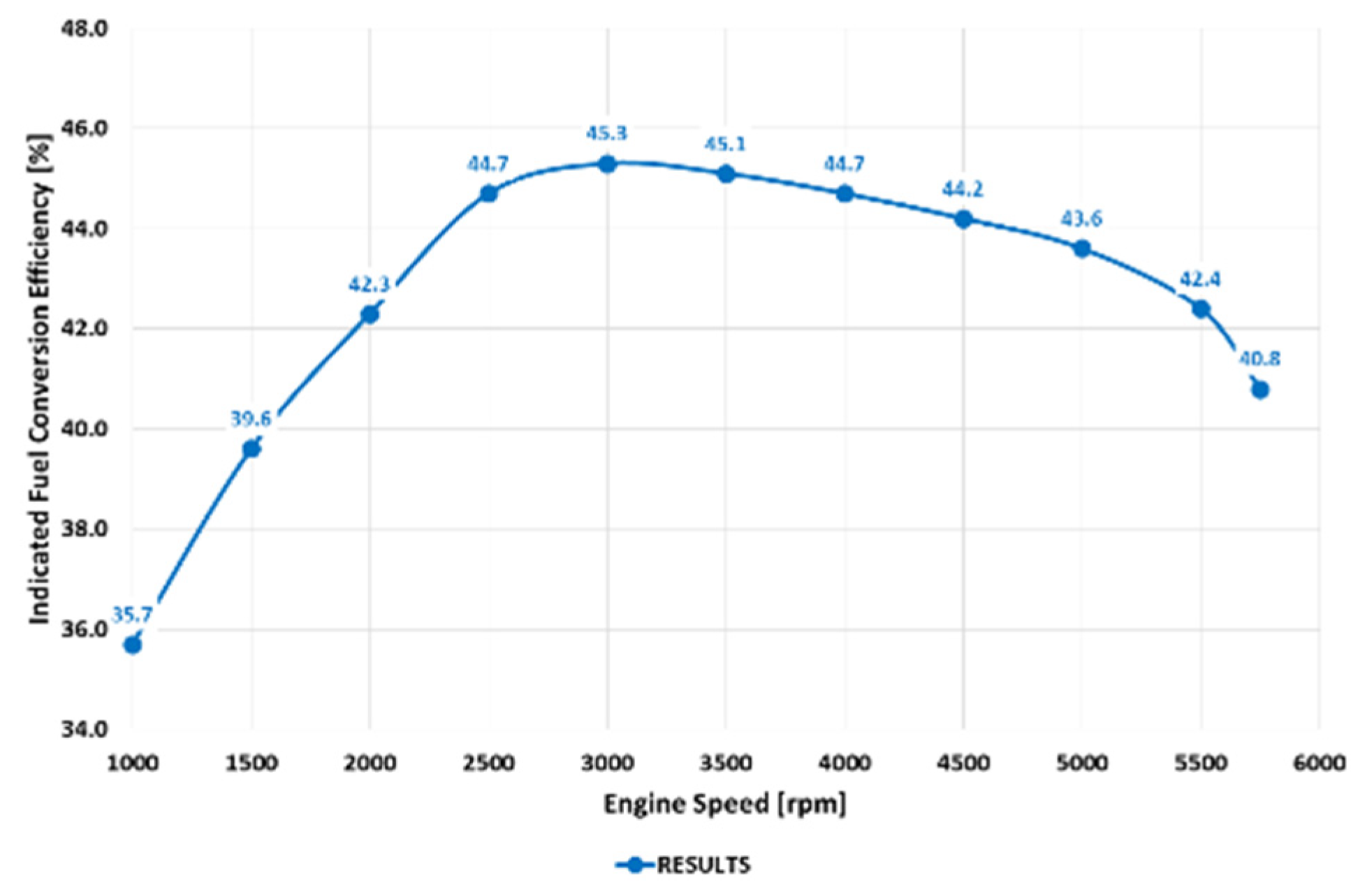Energies 15 04656 g017 550