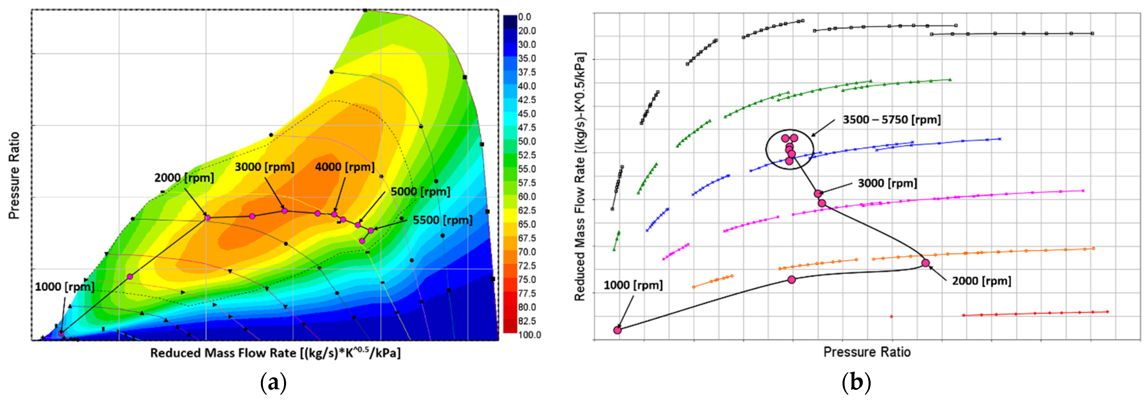 Energies 15 04656 g018 550