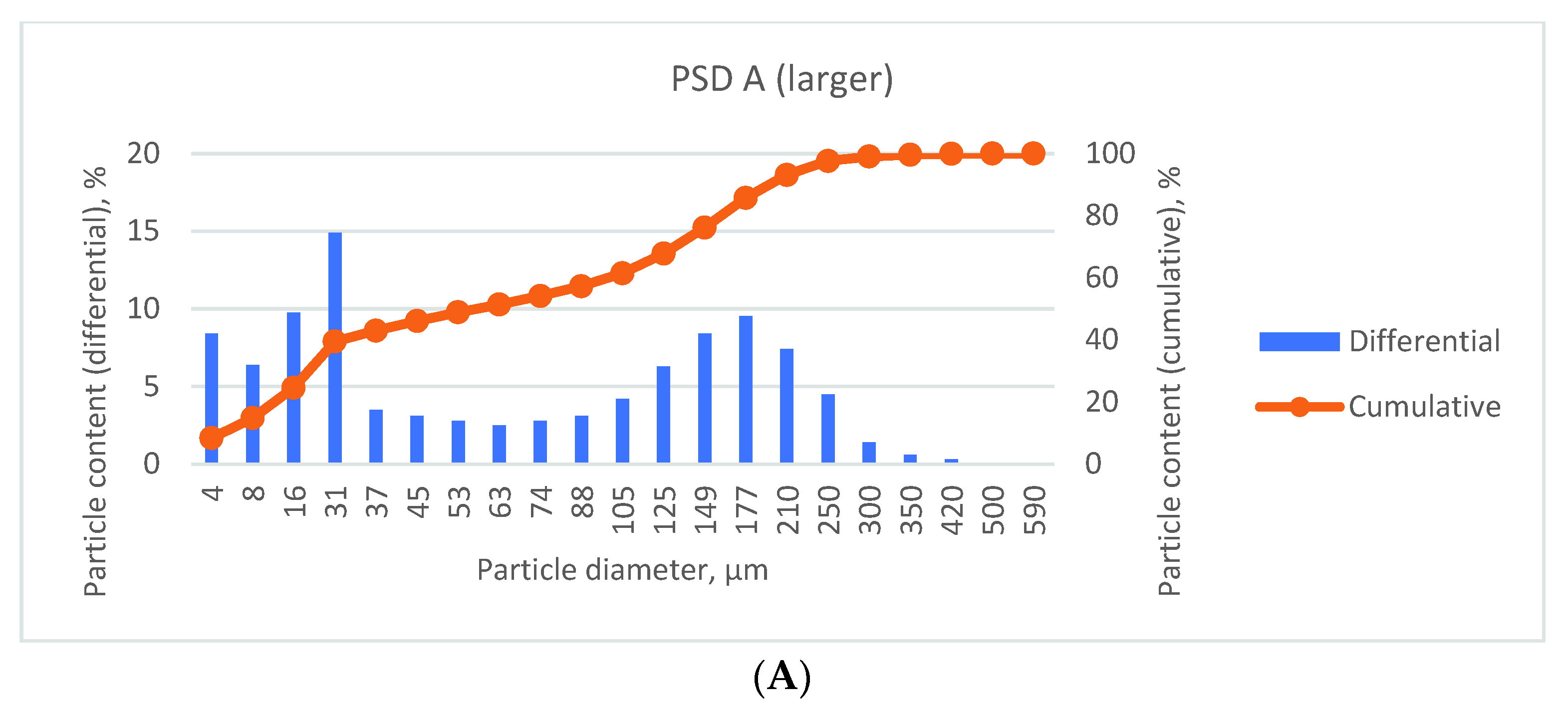 Energies 15 04657 g005a