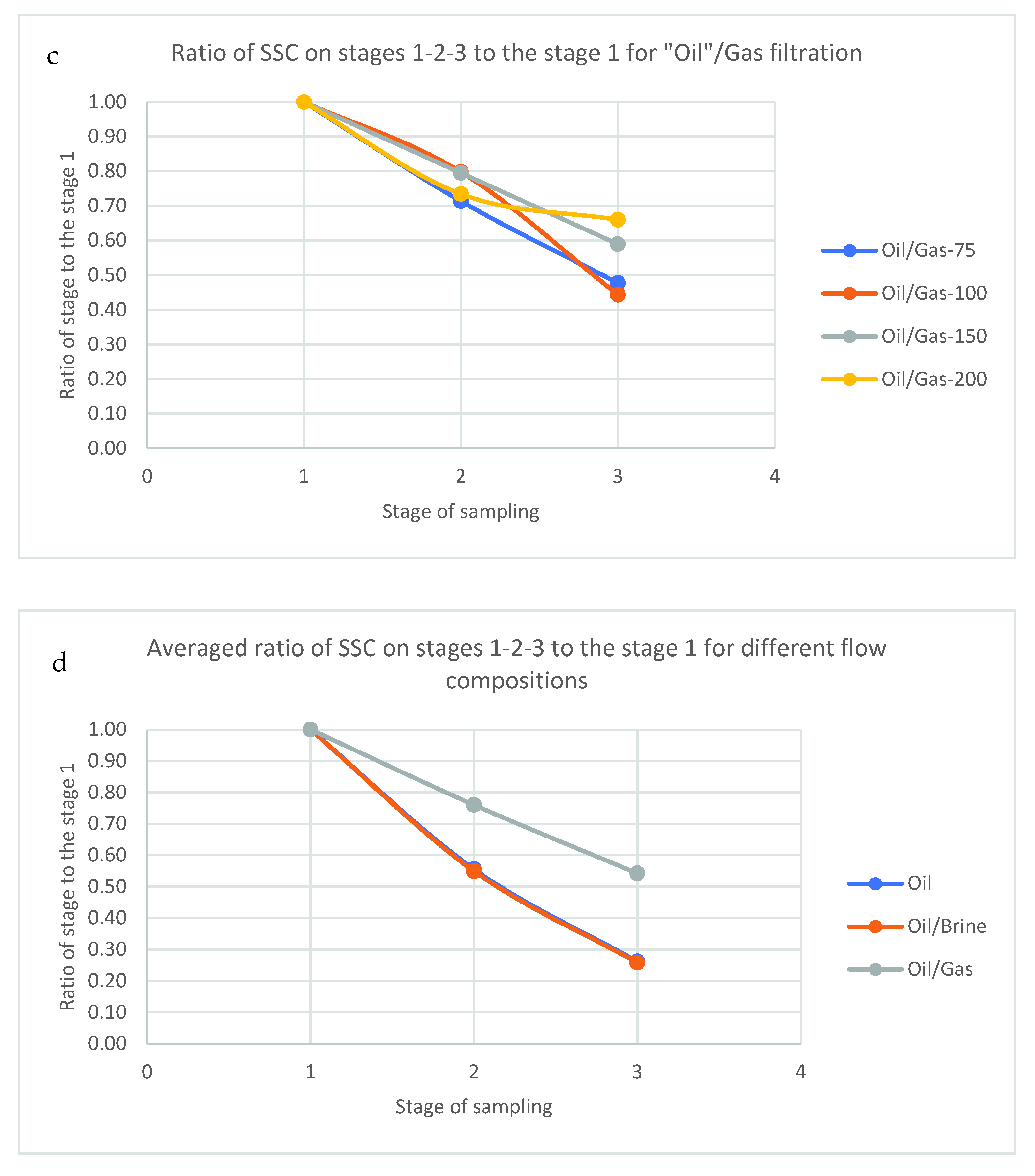 Energies 15 04657 g009b