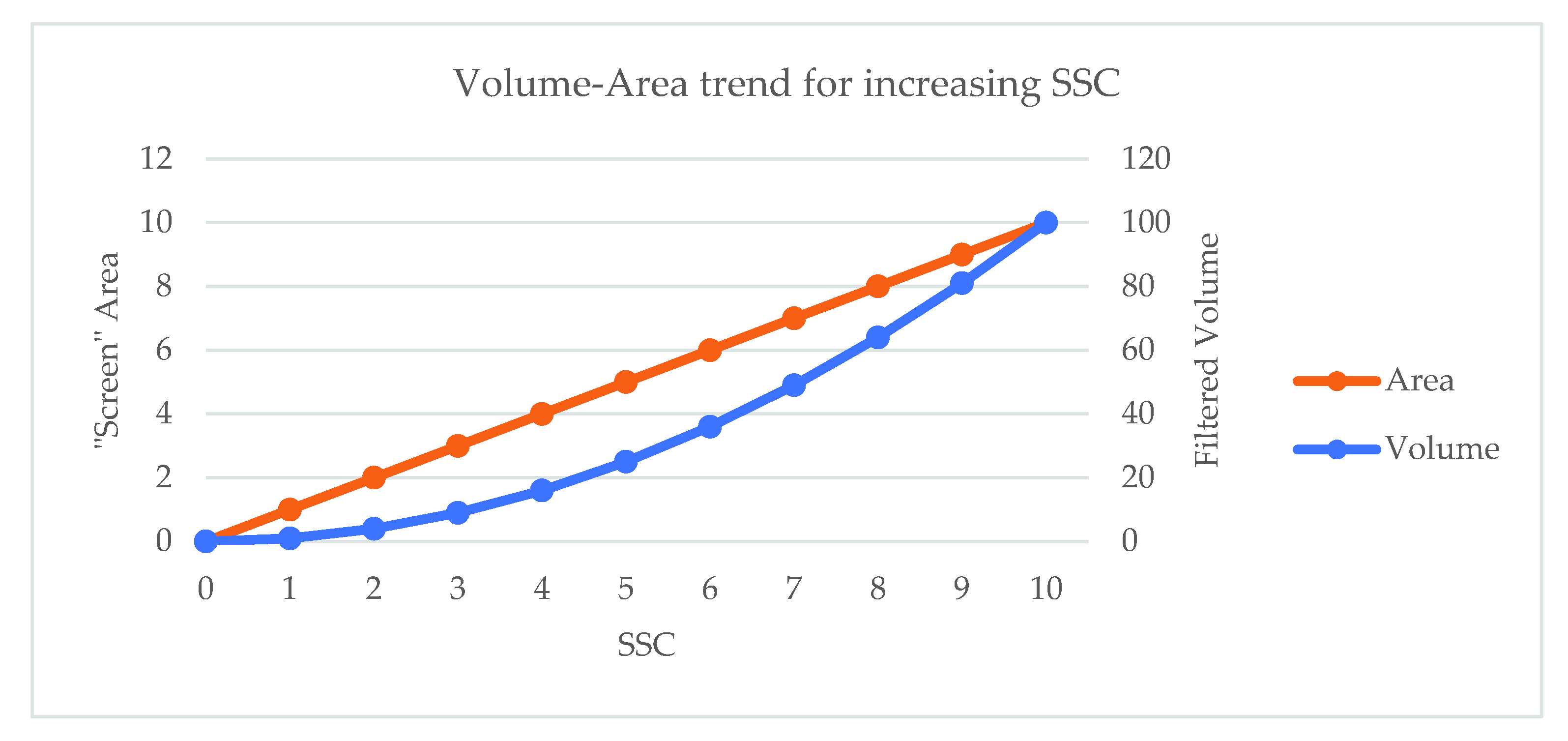 Energies 15 04657 g012
