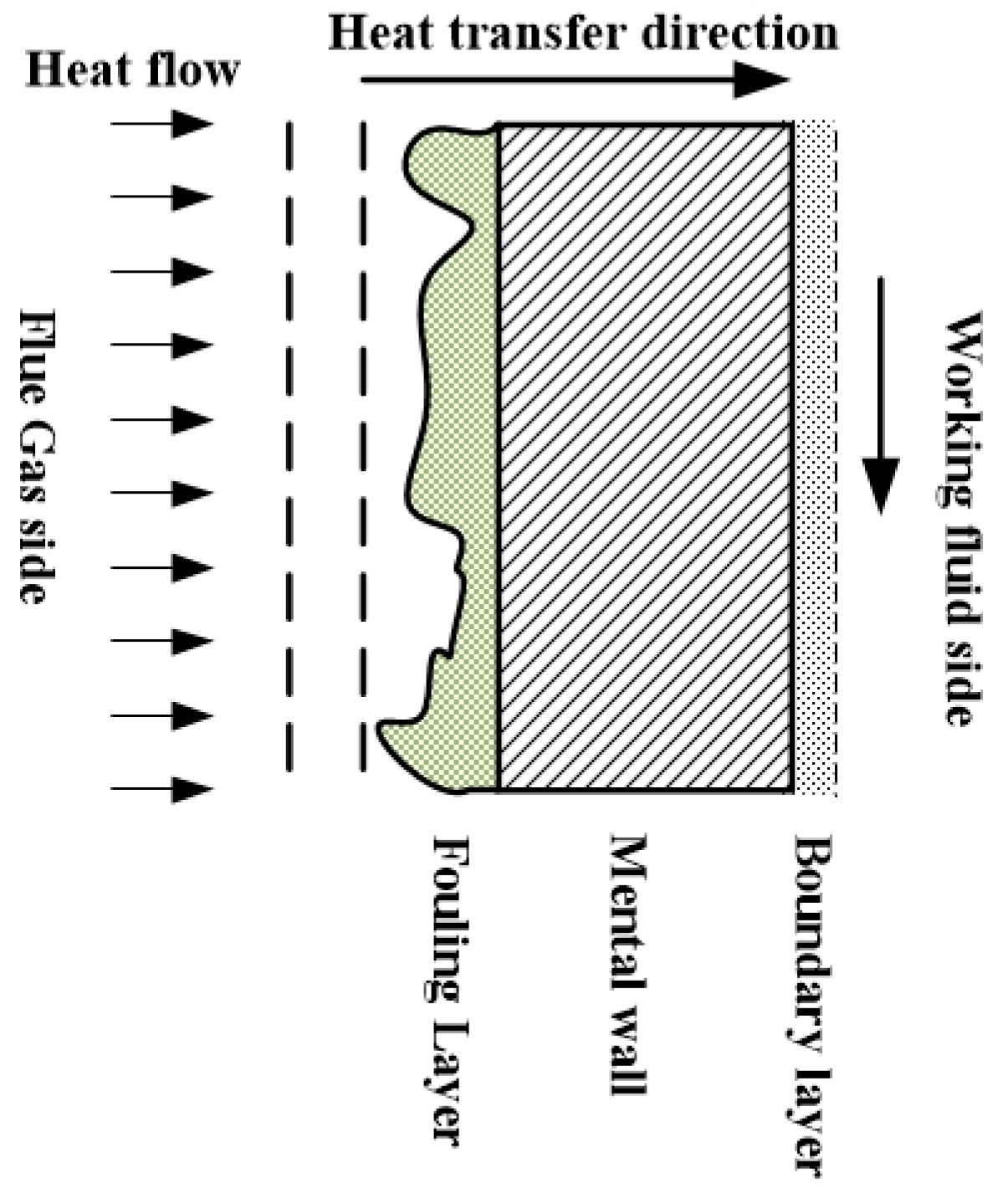 Energies 15 04658 g002 550