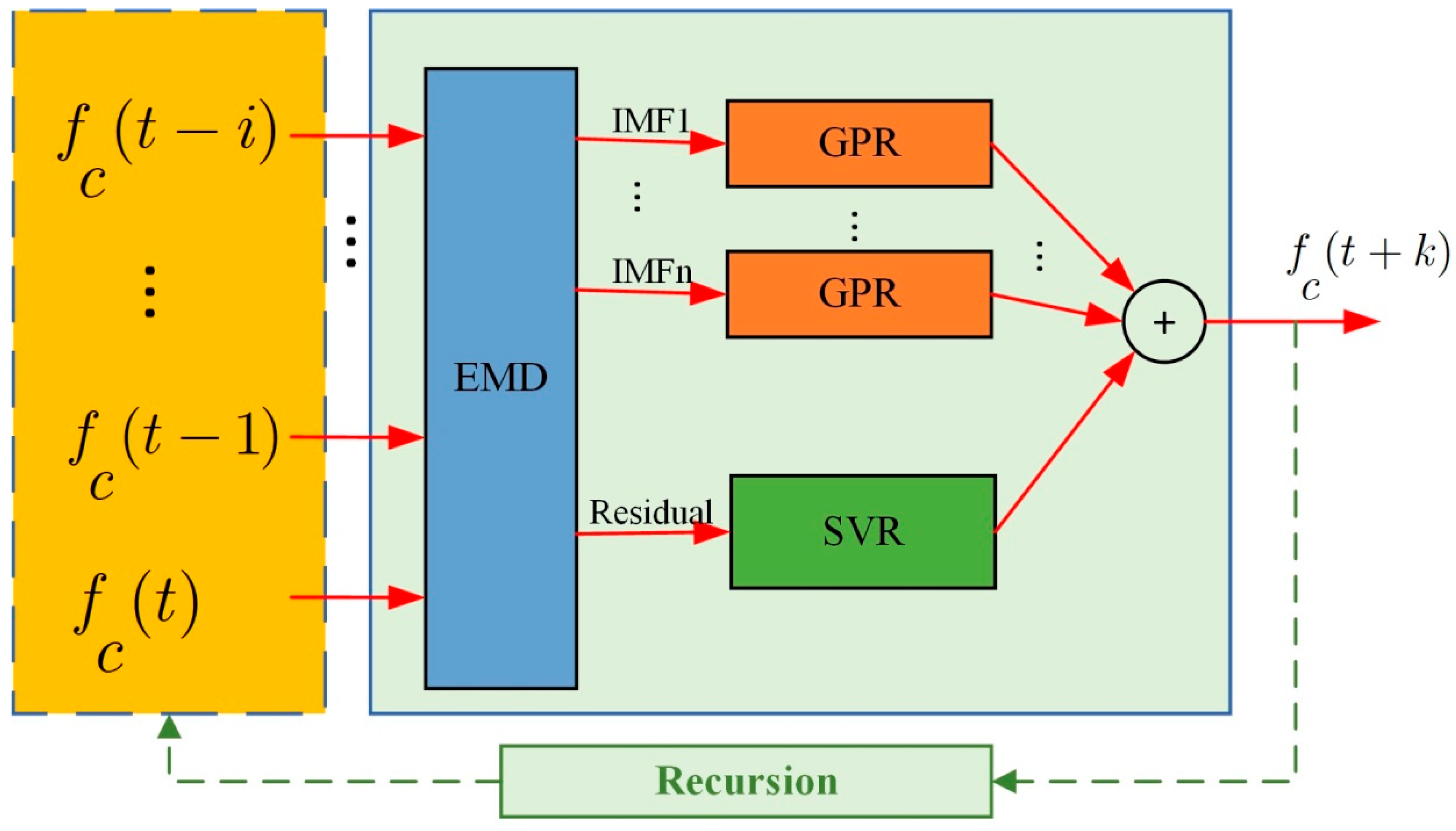 Energies 15 04658 g003 550
