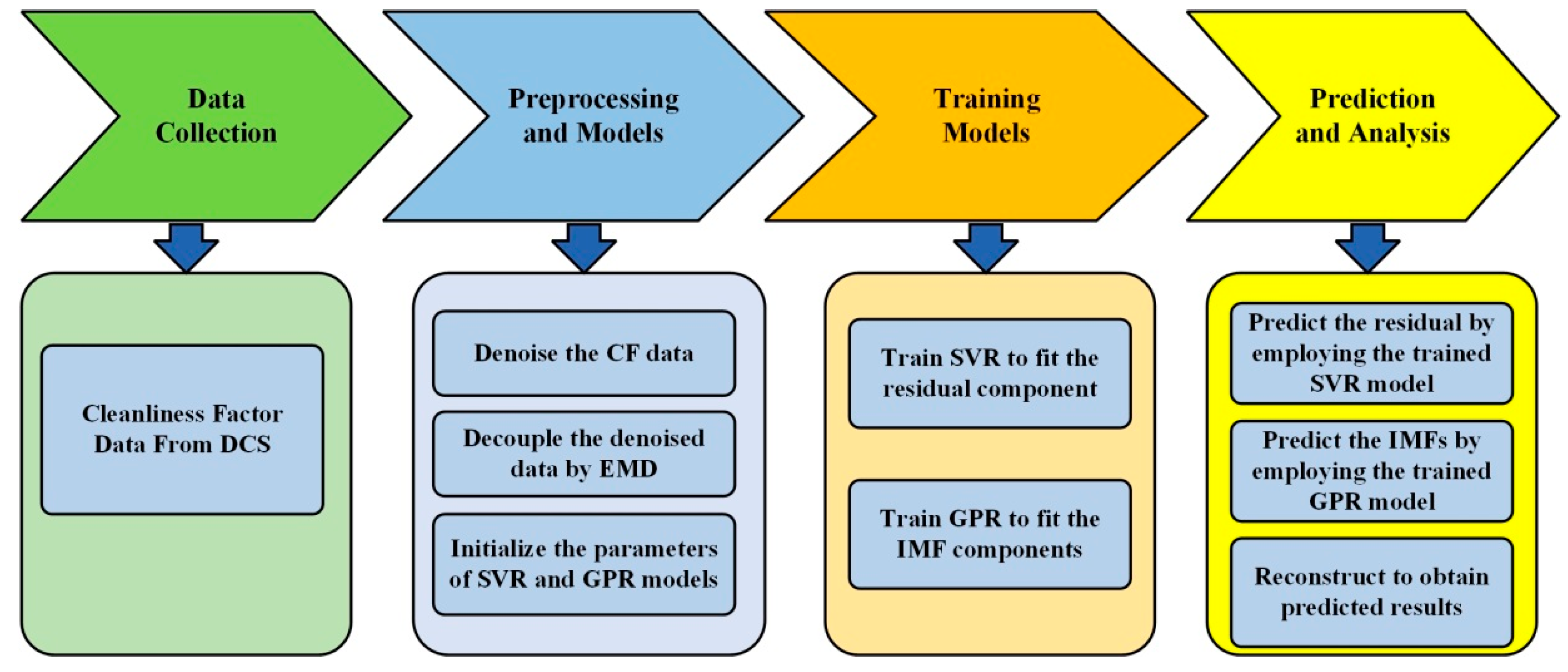 Energies 15 04658 g004 550