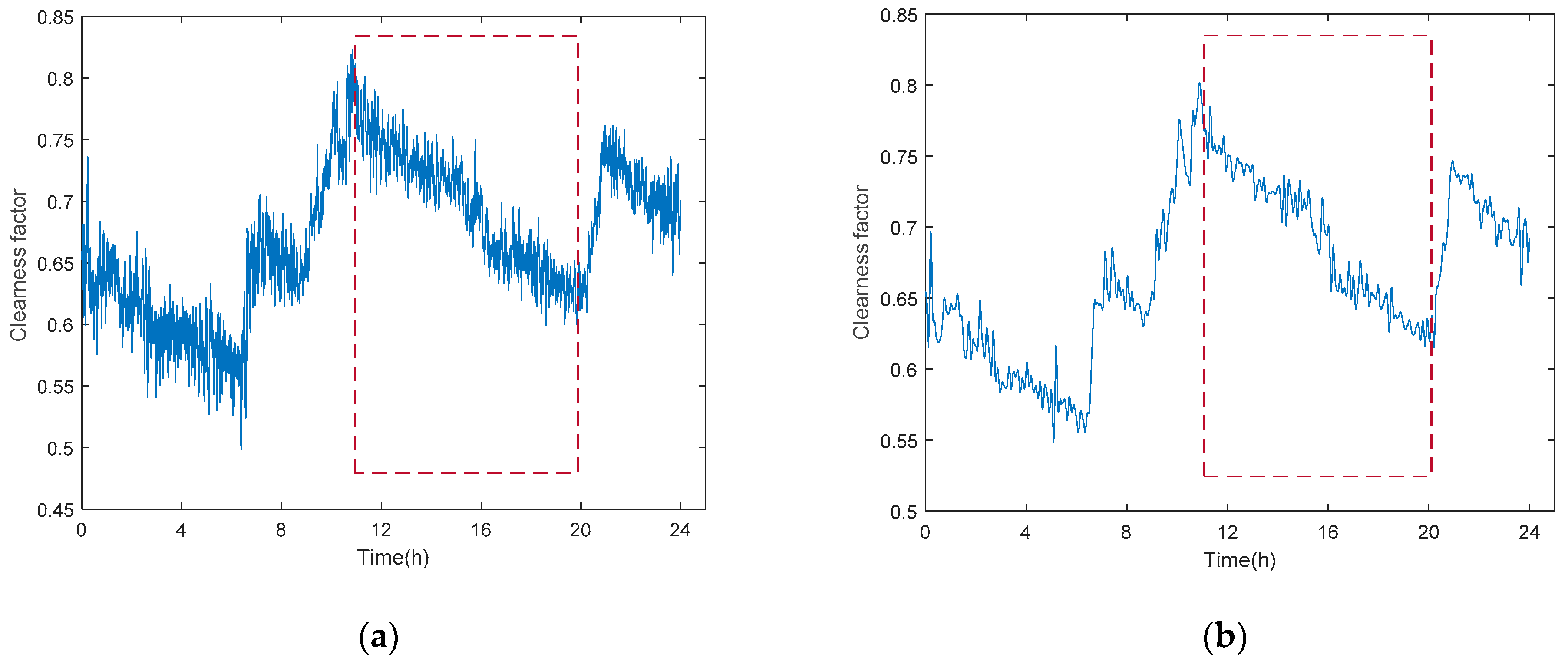 Energies 15 04658 g005 550