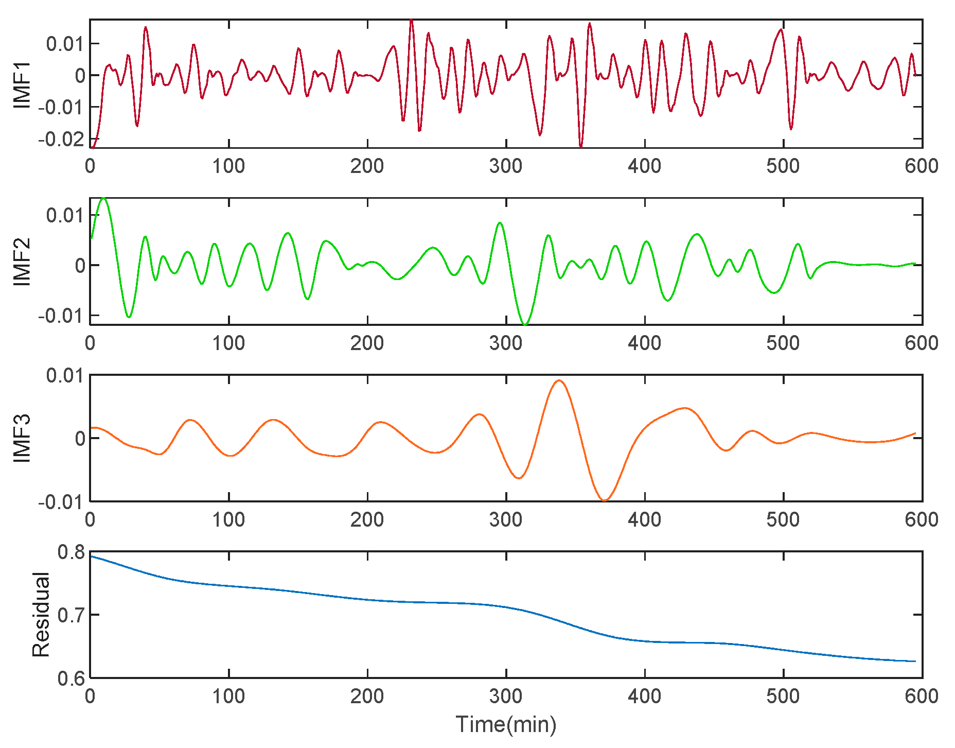 Energies 15 04658 g006 550