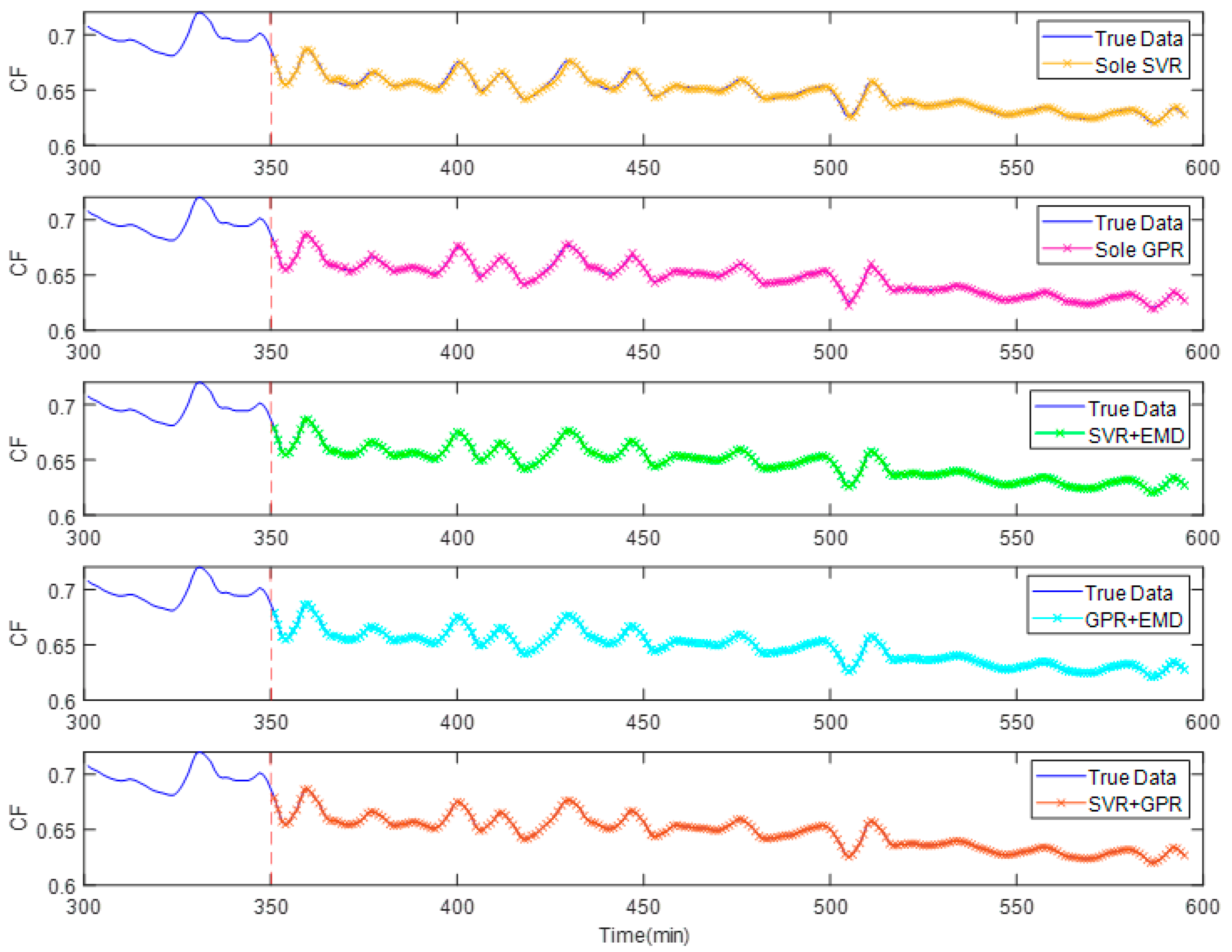 Energies 15 04658 g007 550