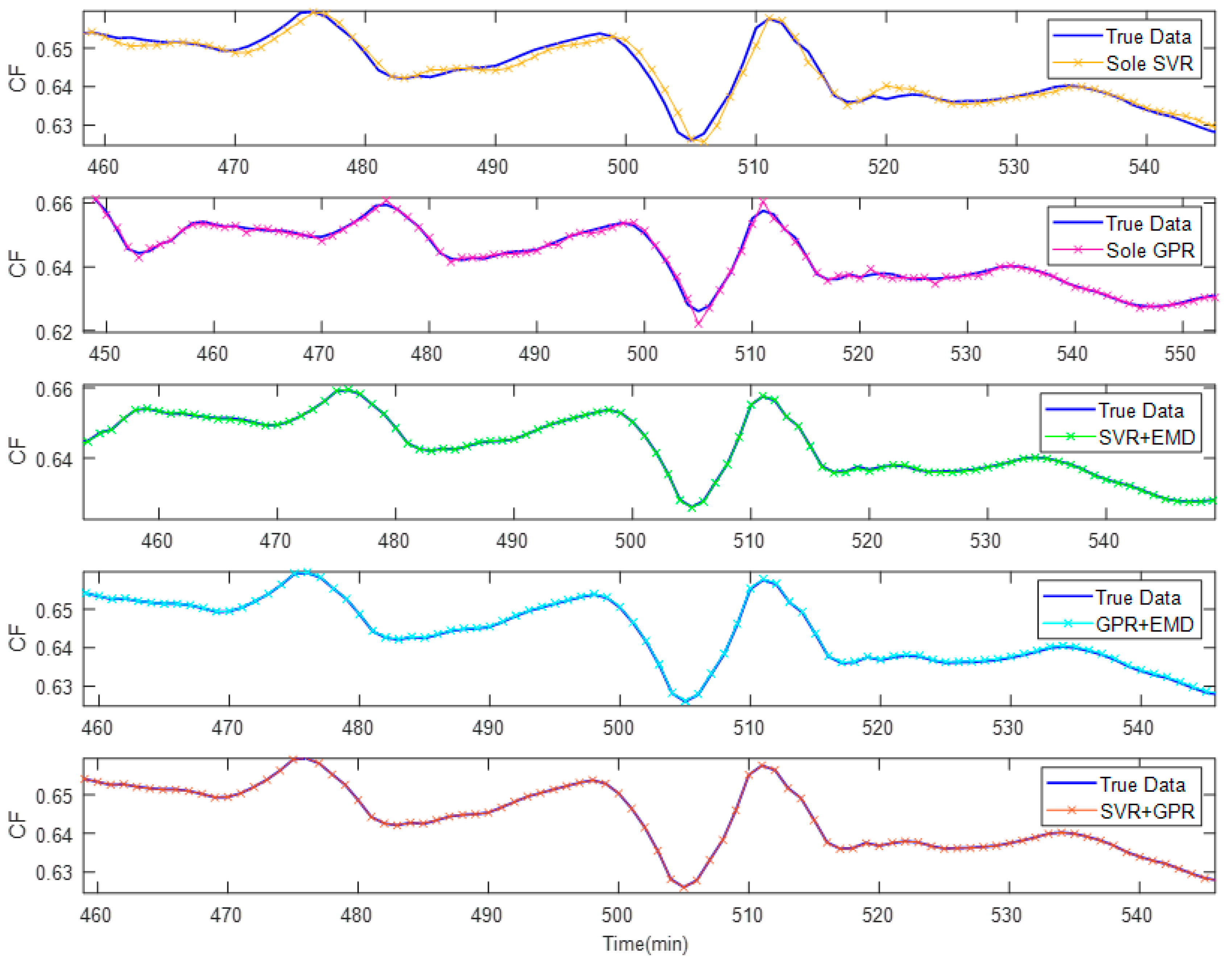 Energies 15 04658 g008 550