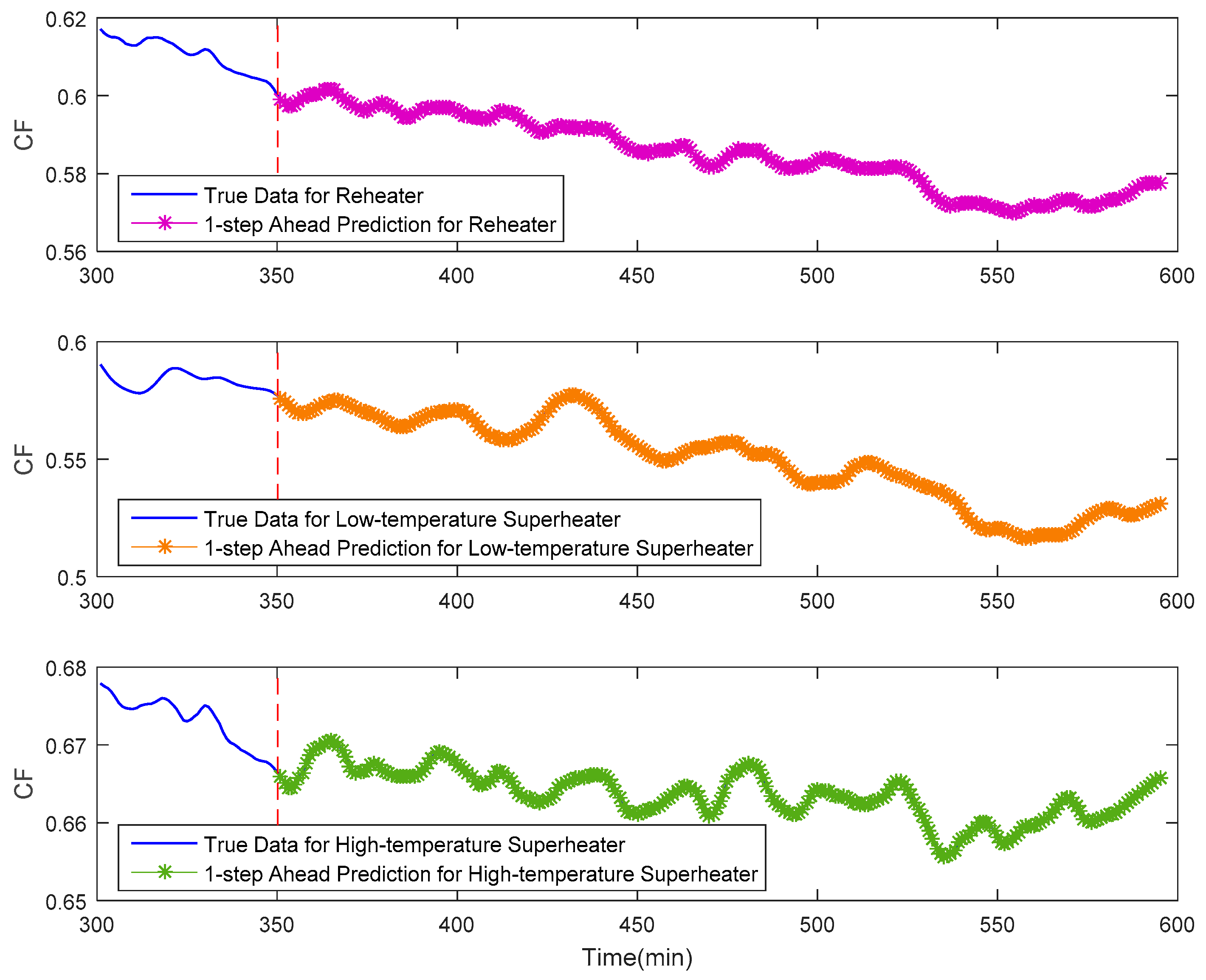Energies 15 04658 g009 550