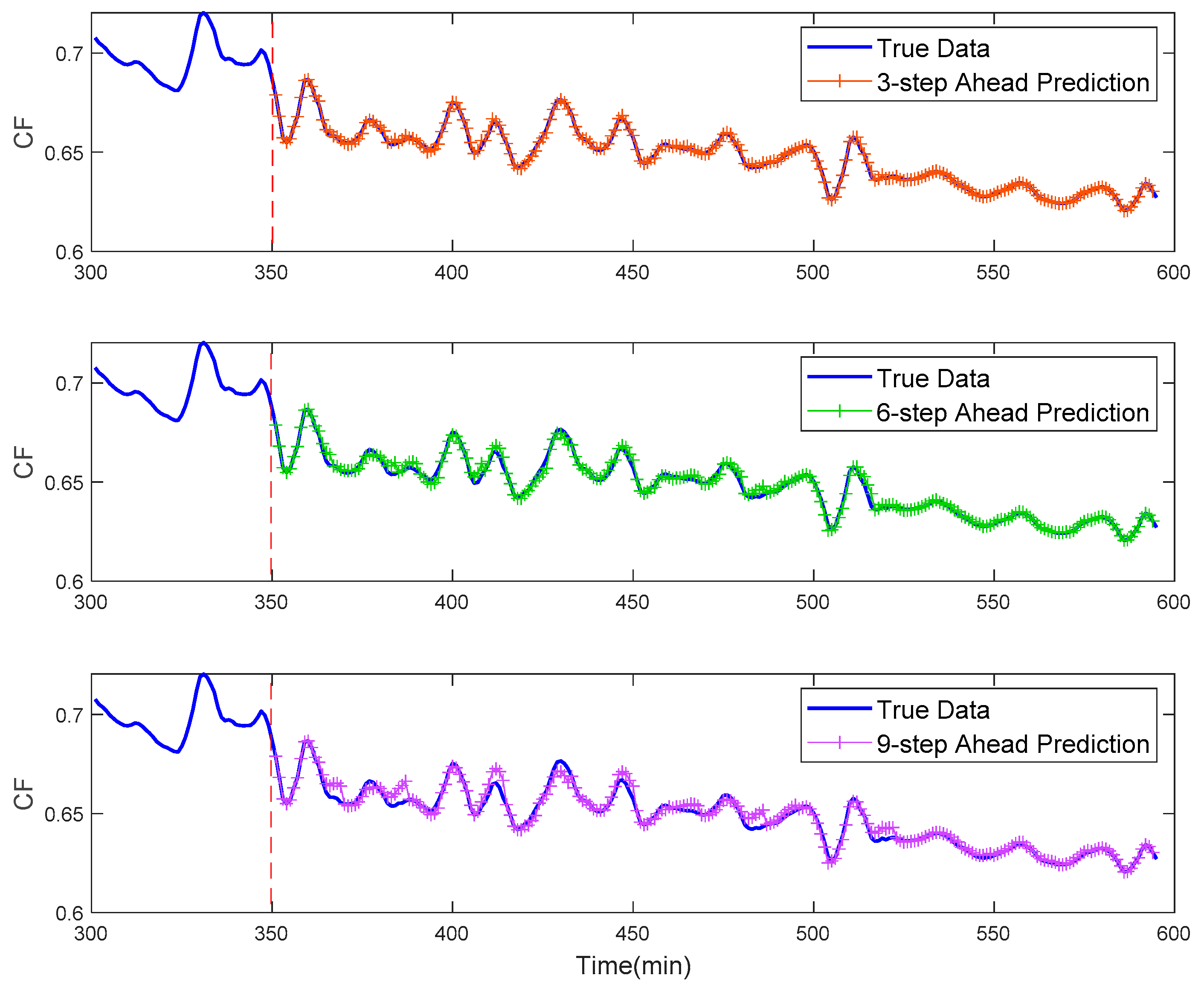 Energies 15 04658 g010 550