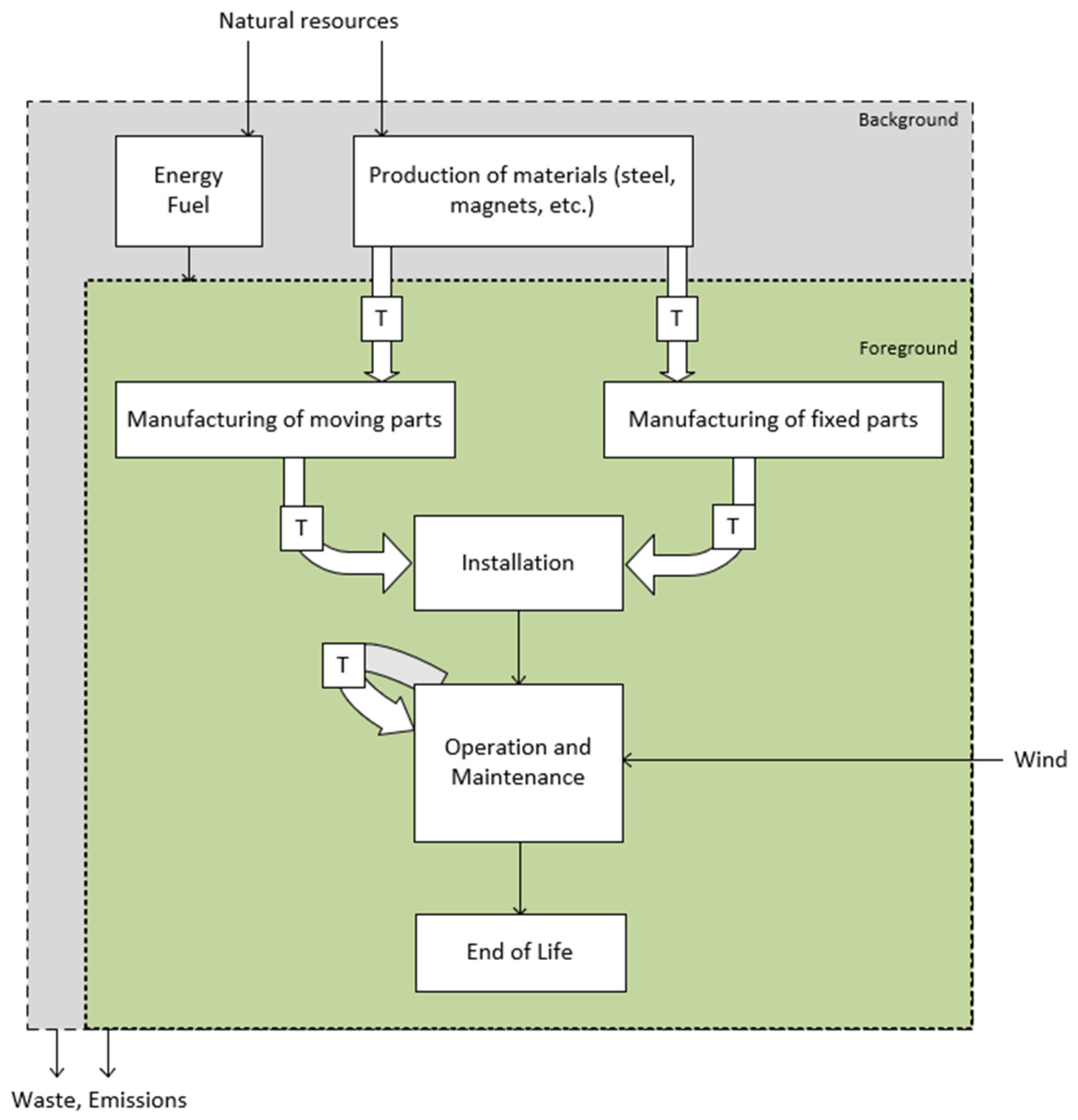 Energies 15 04659 g004 550