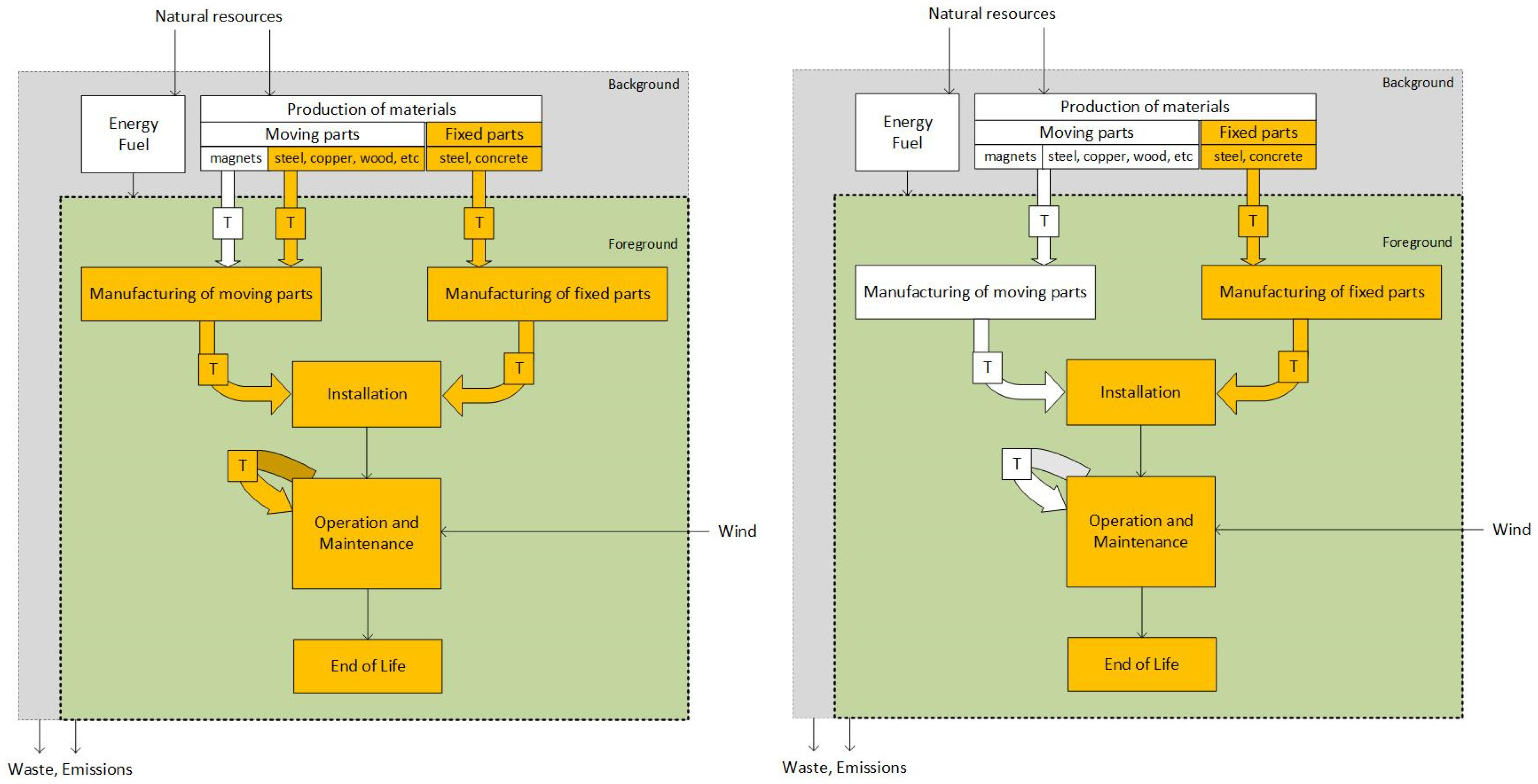 Energies 15 04659 g0a2 550