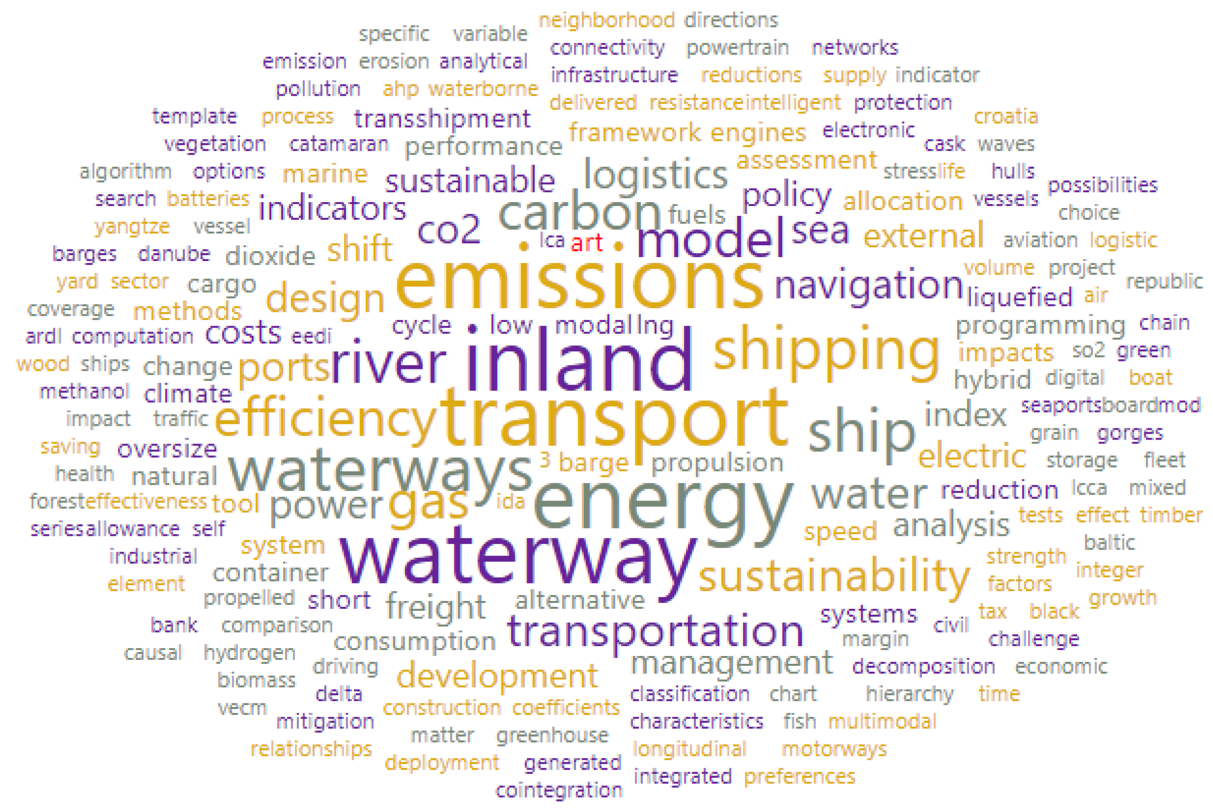 Energies 15 04660 g001