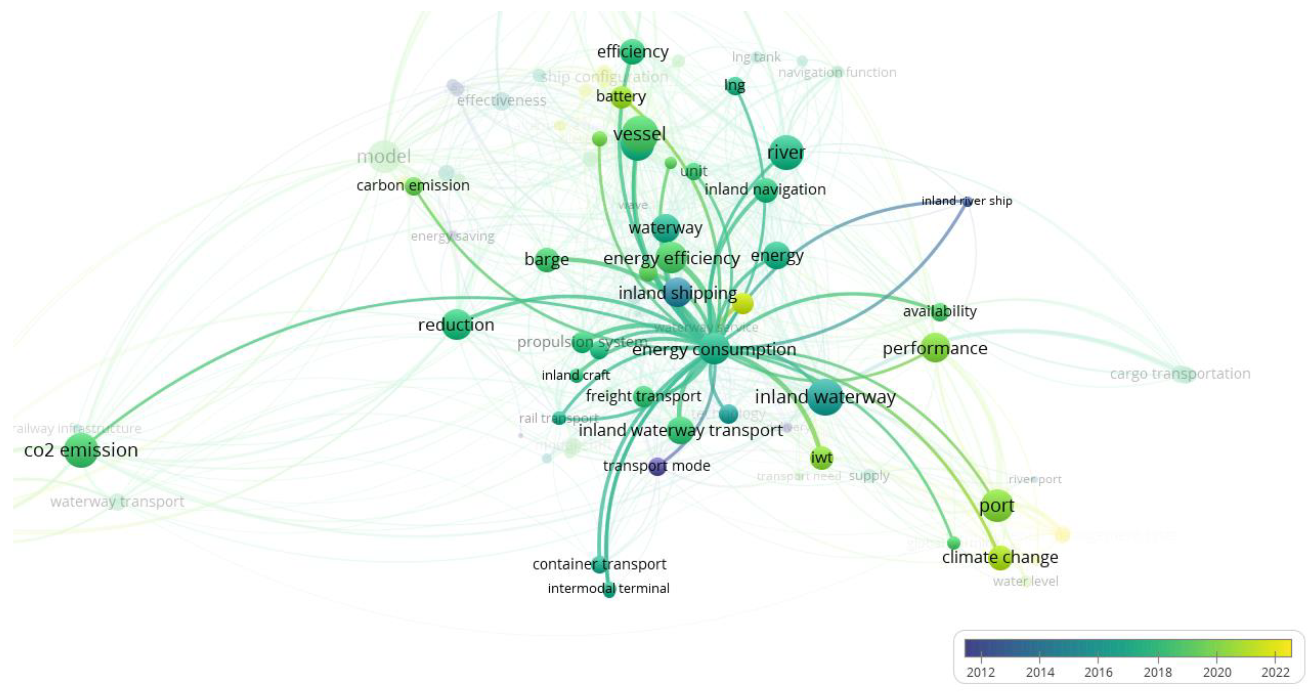 Energies 15 04660 g002b