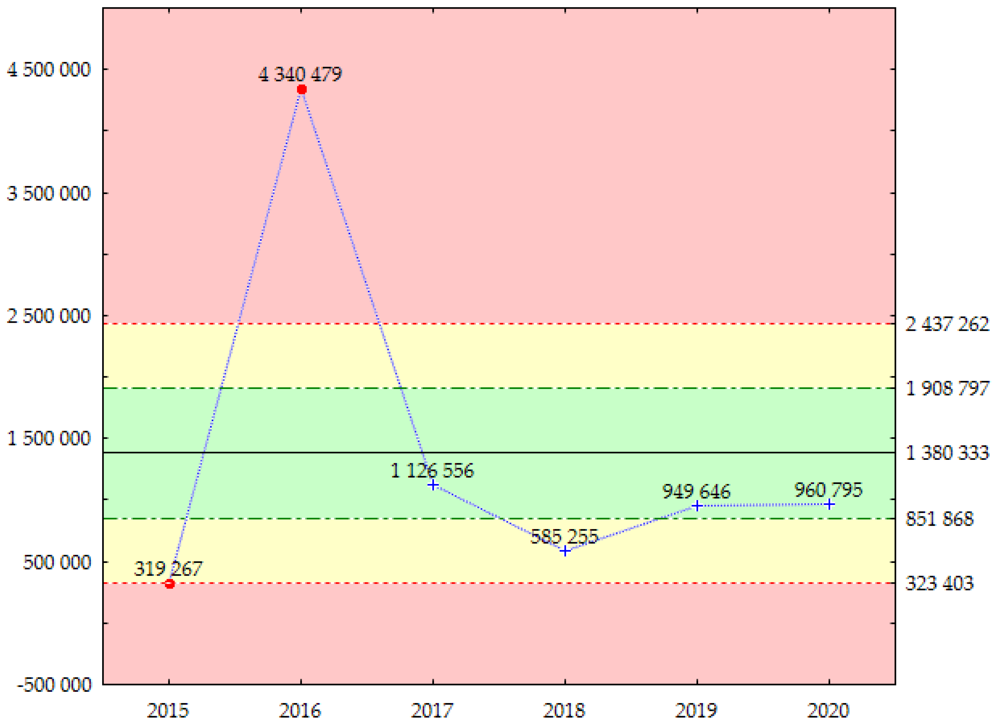 Energies 15 04660 g004