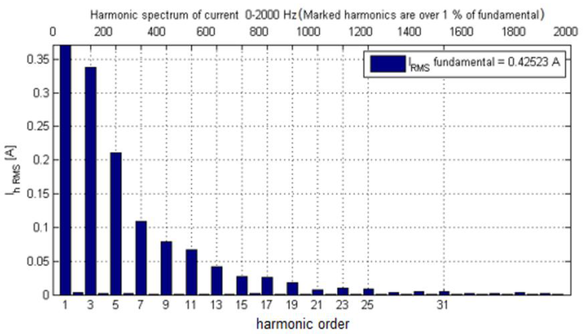 Energies 15 04661 g004 550