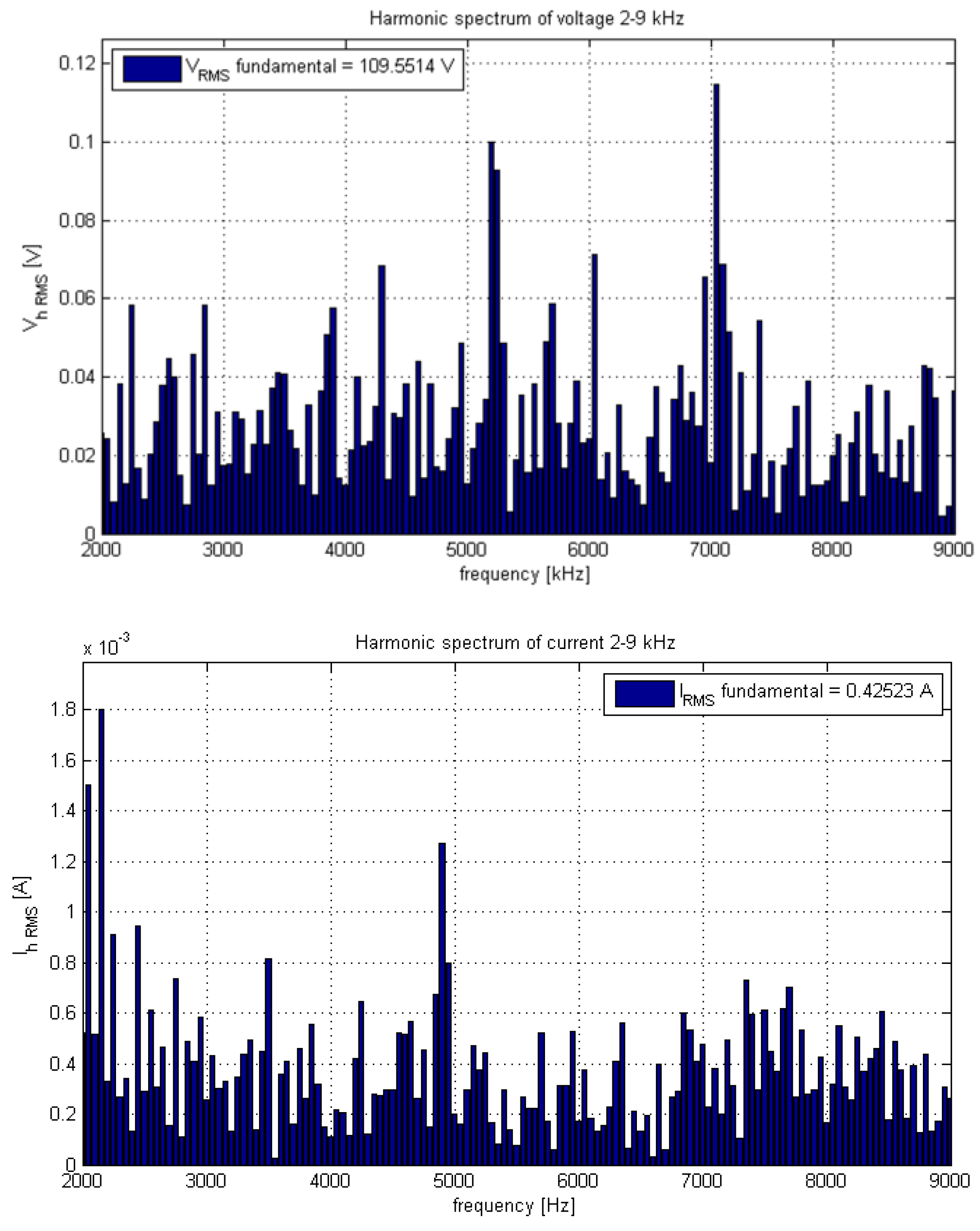 Energies 15 04661 g005 550