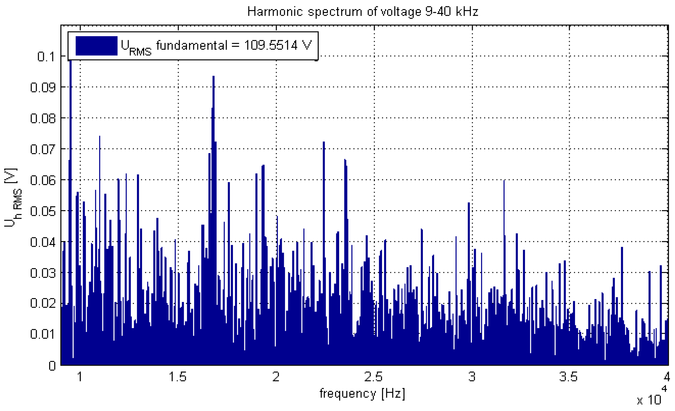 Energies 15 04661 g006a 550