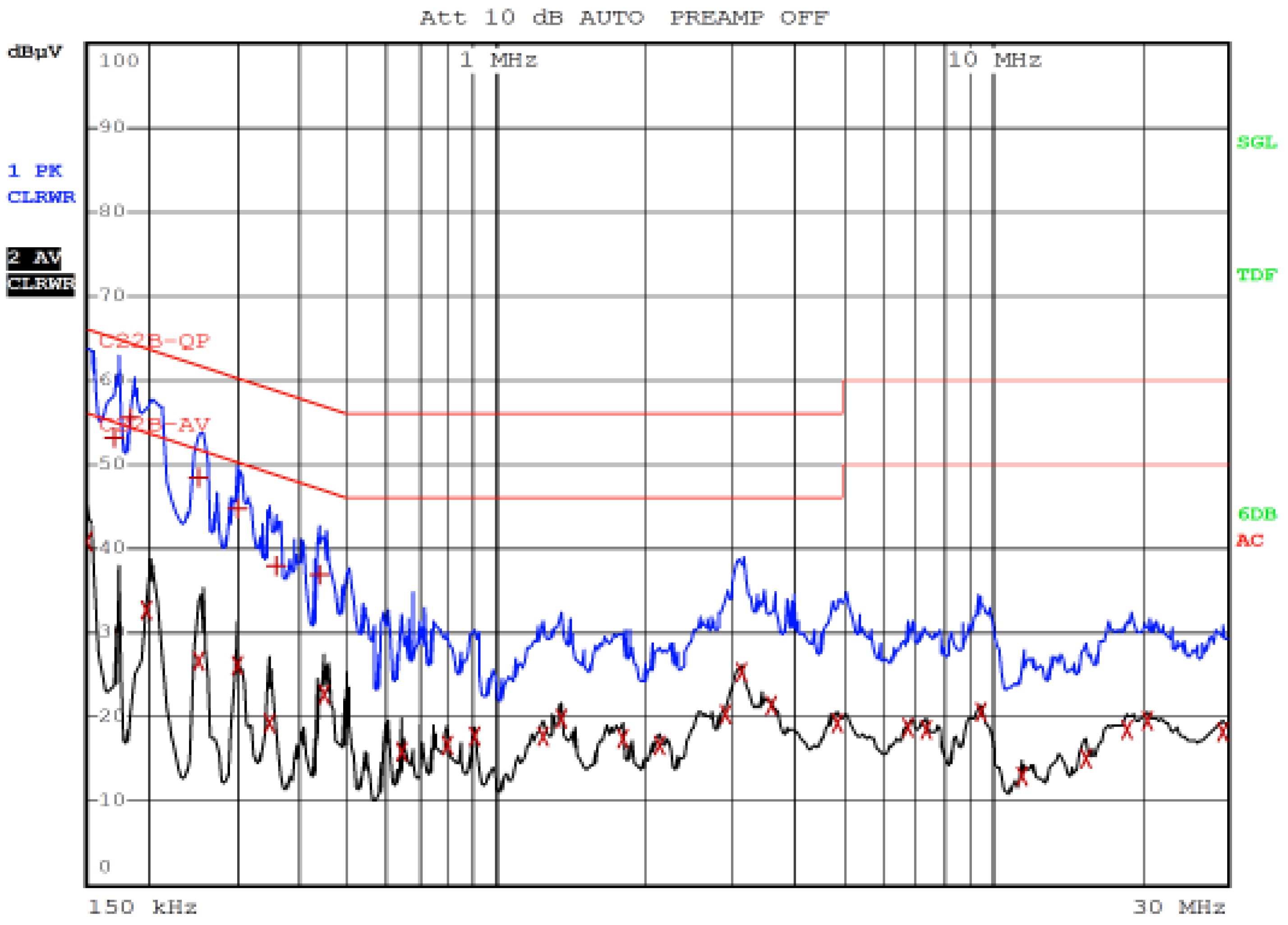 Energies 15 04661 g013 550