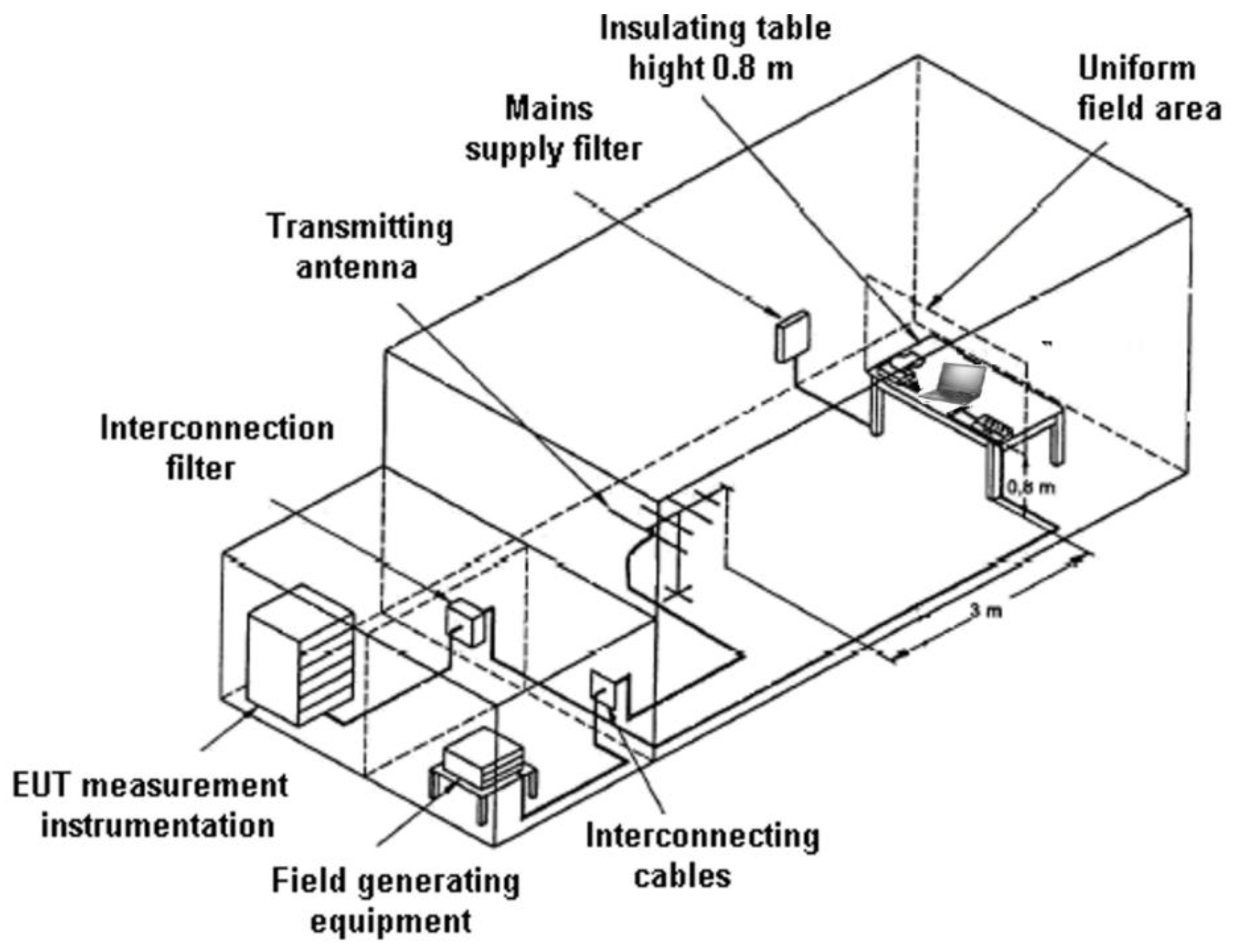 Energies 15 04661 g014 550