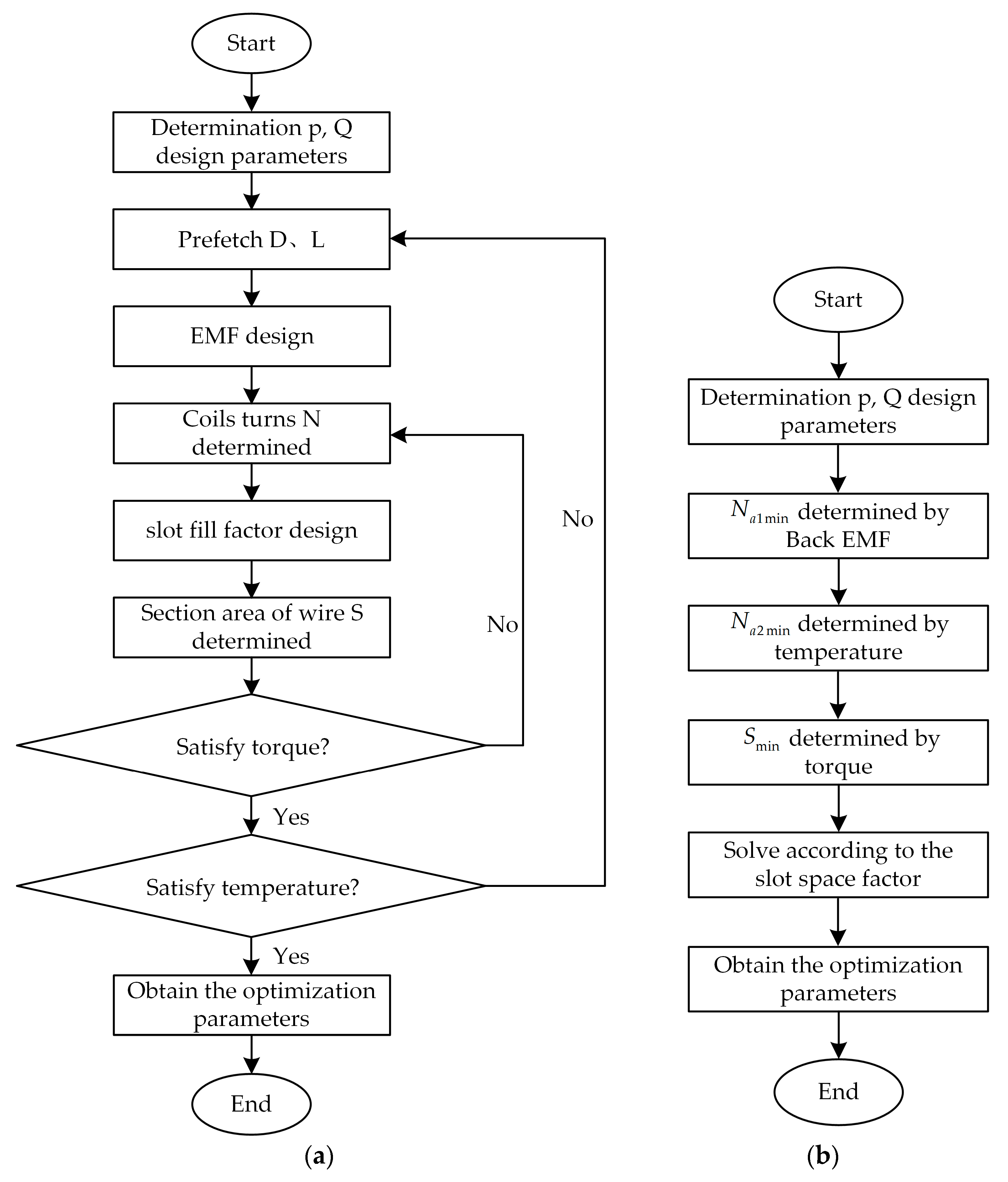 Energies 15 04662 g003