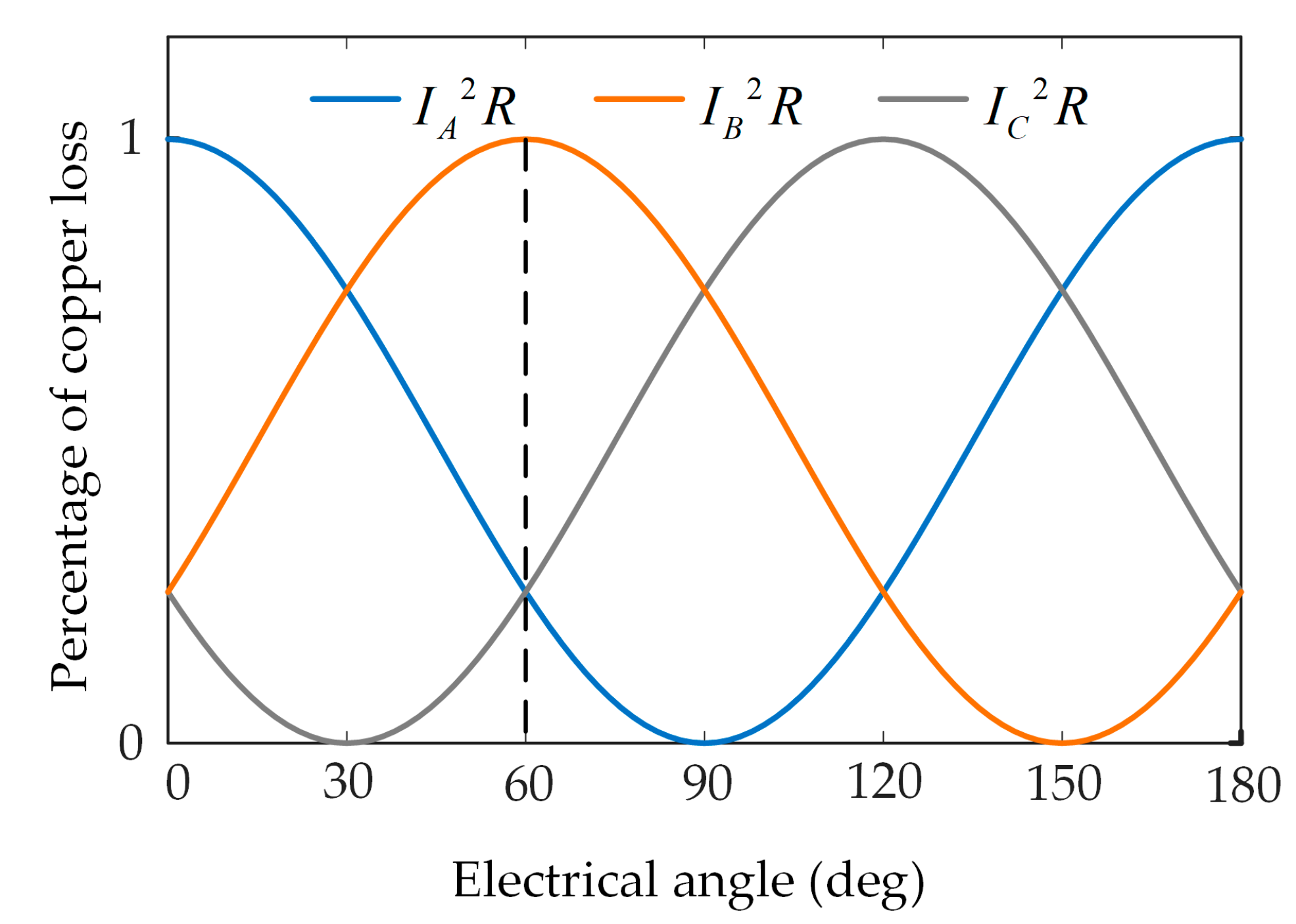 Energies 15 04662 g005