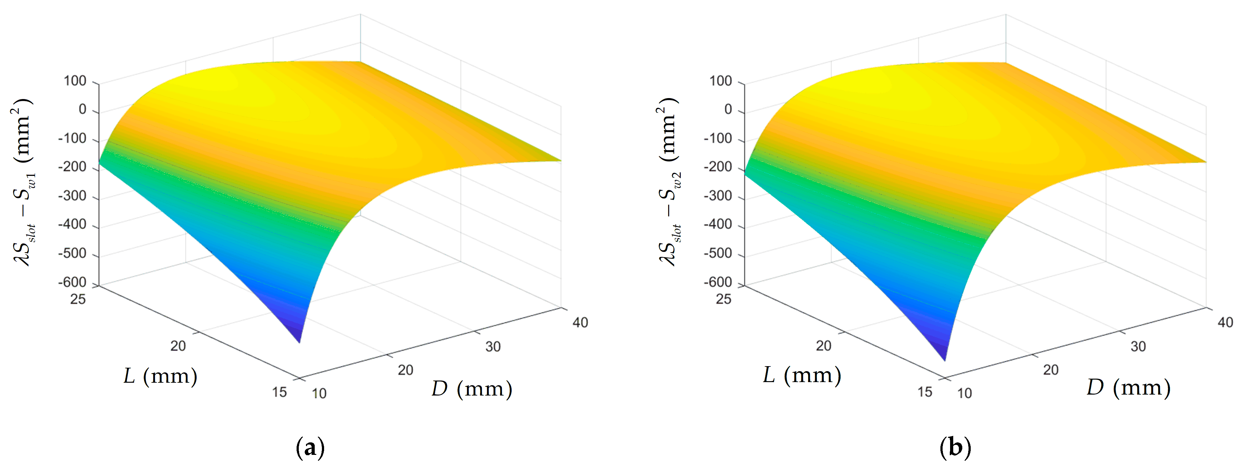 Energies 15 04662 g007