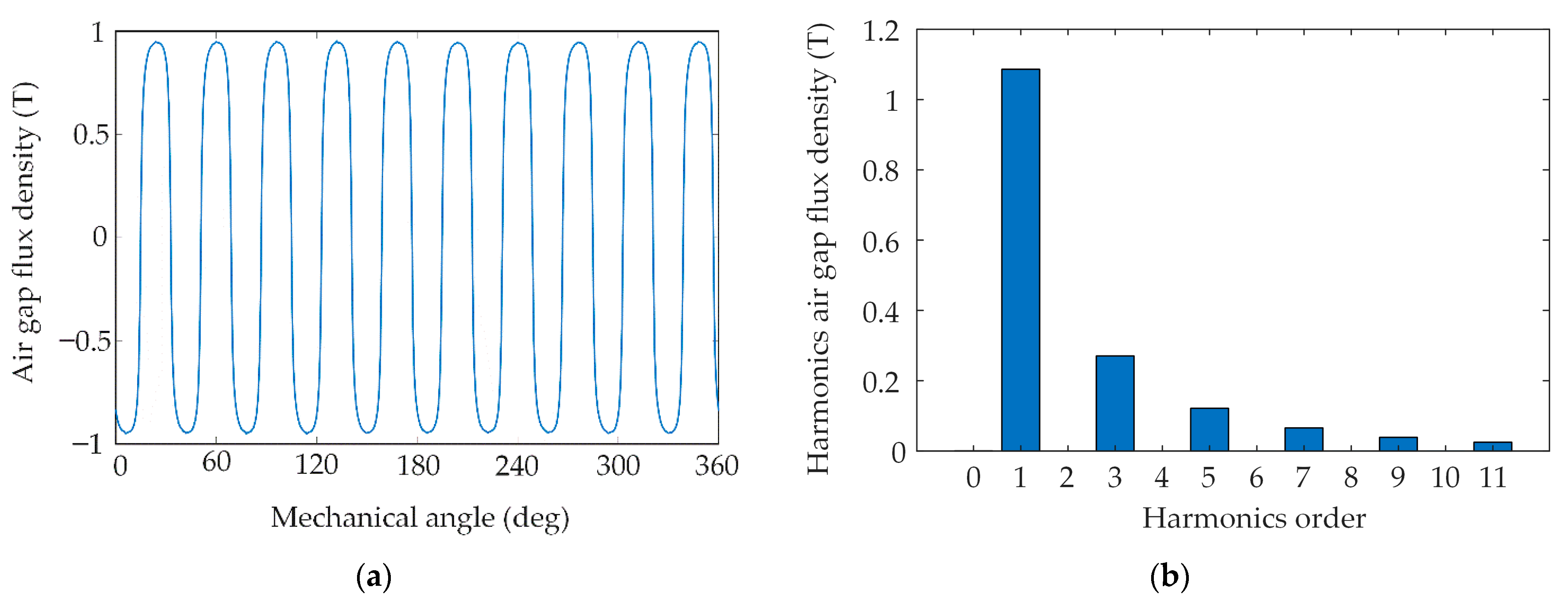 Energies 15 04662 g010