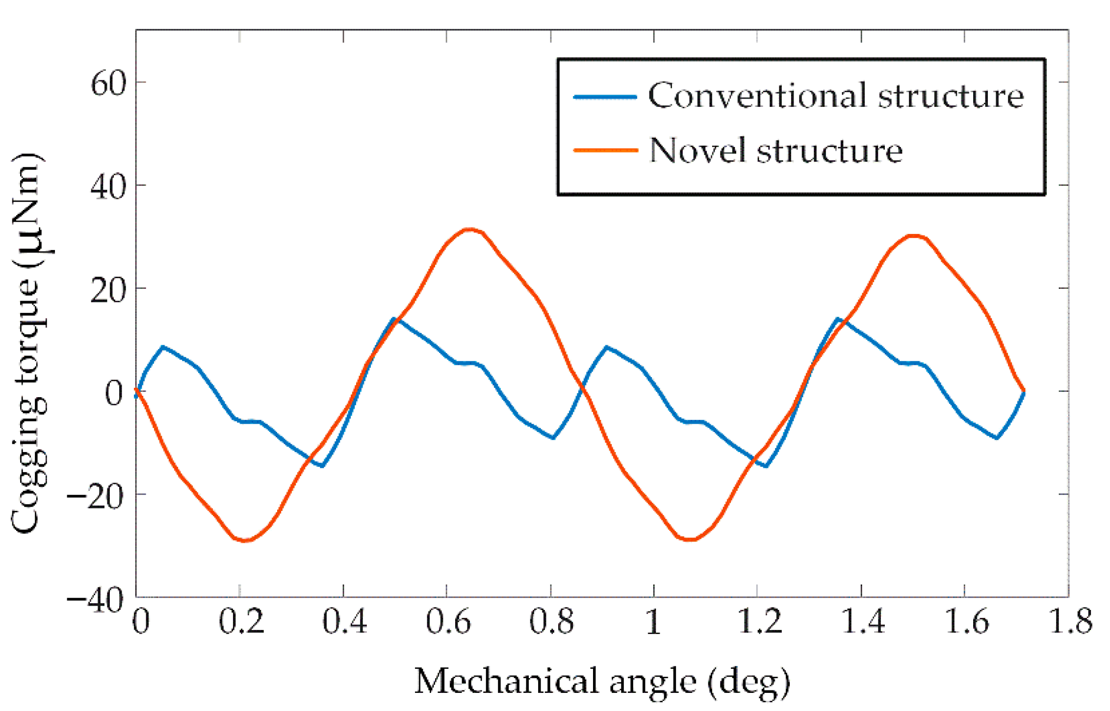Energies 15 04662 g012