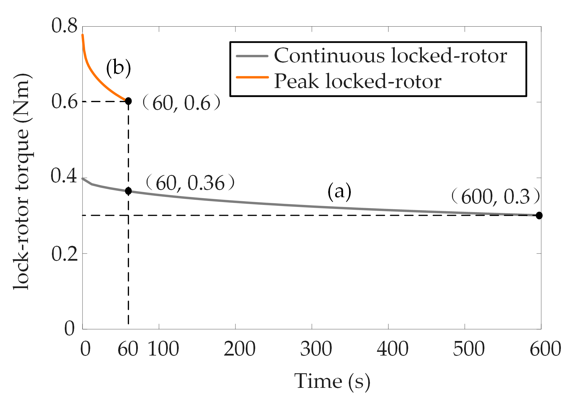Energies 15 04662 g015
