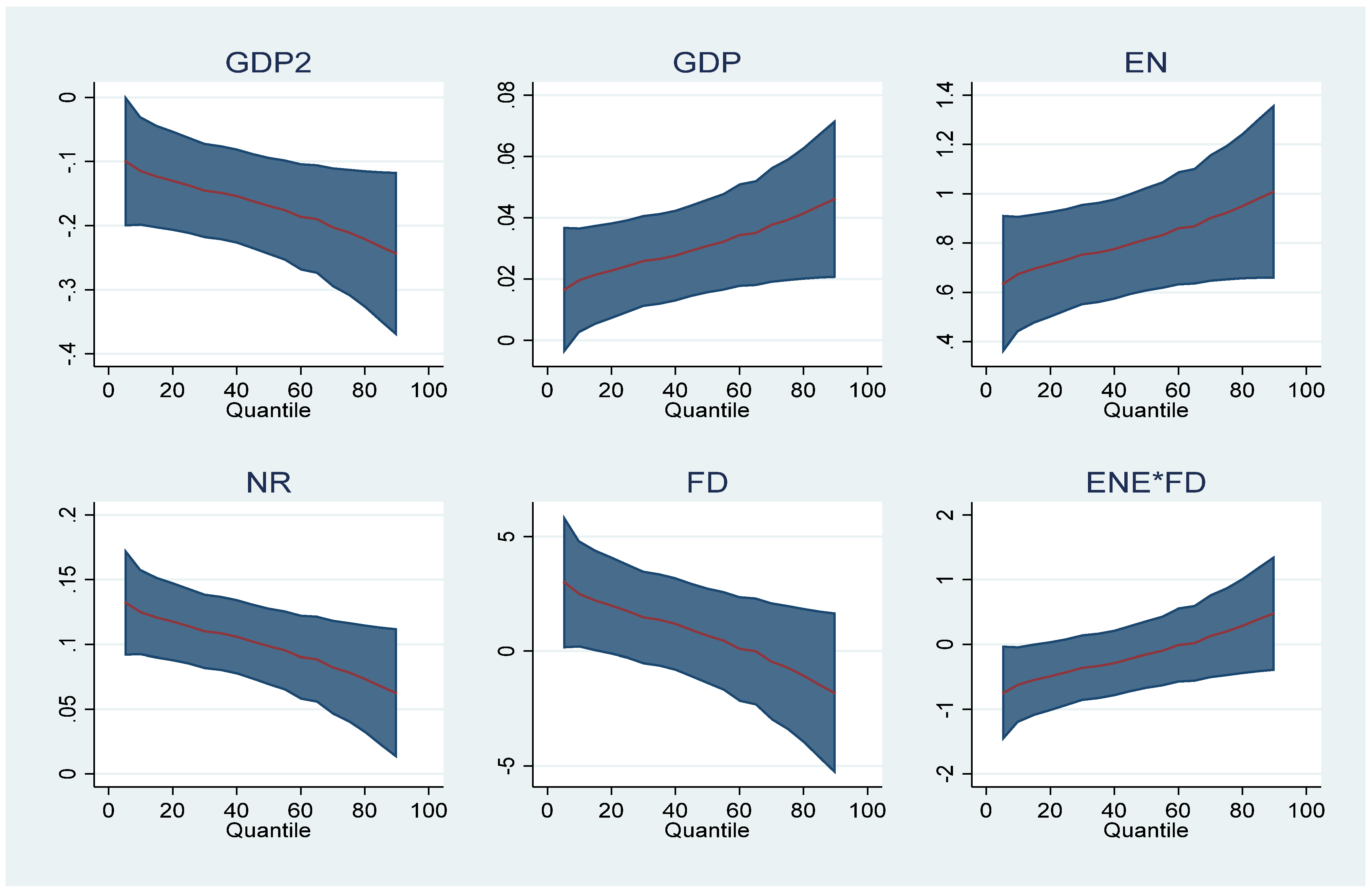 Energies 15 04663 g001 550