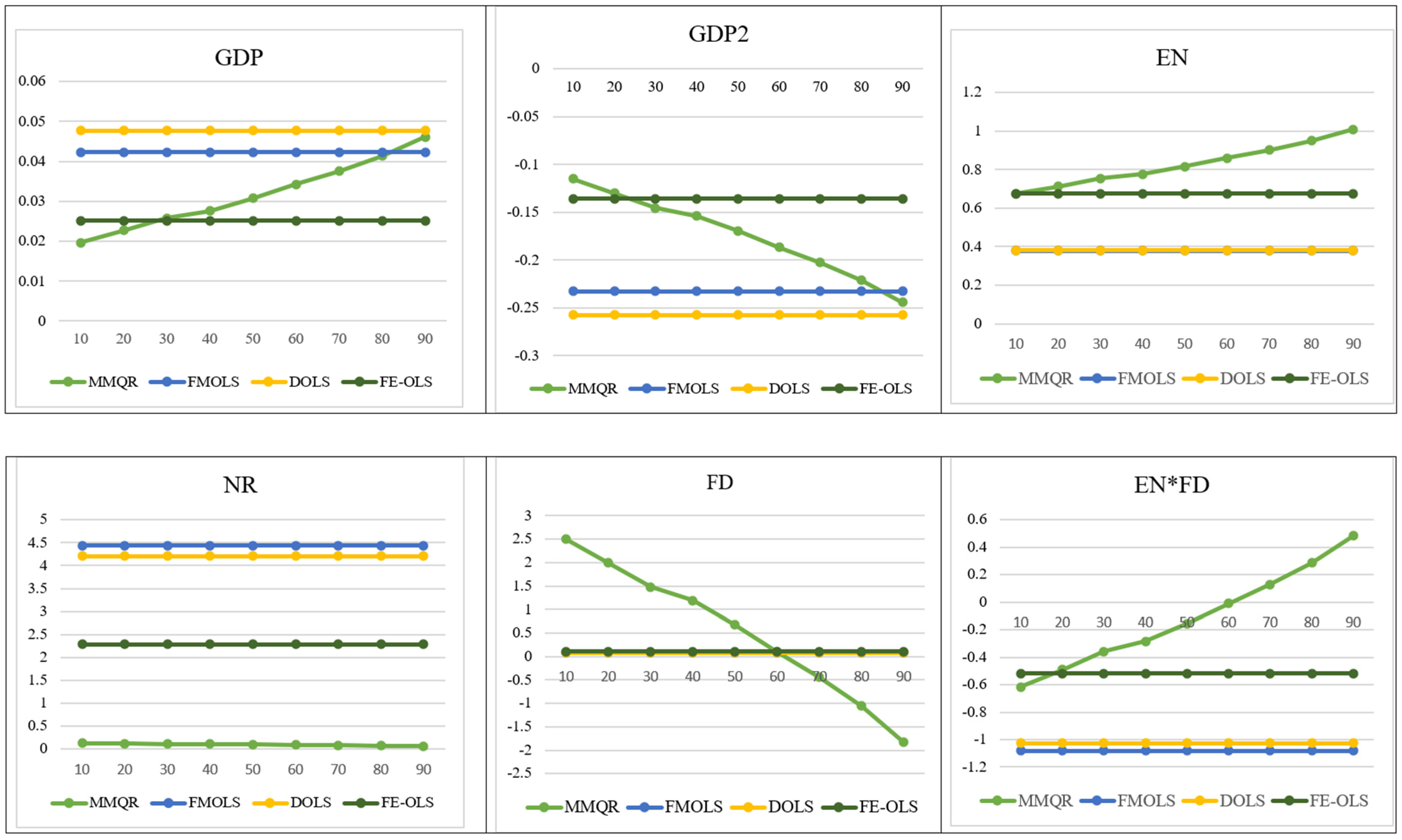 Energies 15 04663 g002 550