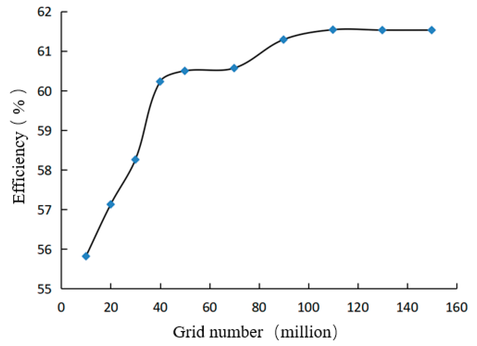 Energies 15 04664 g005 550