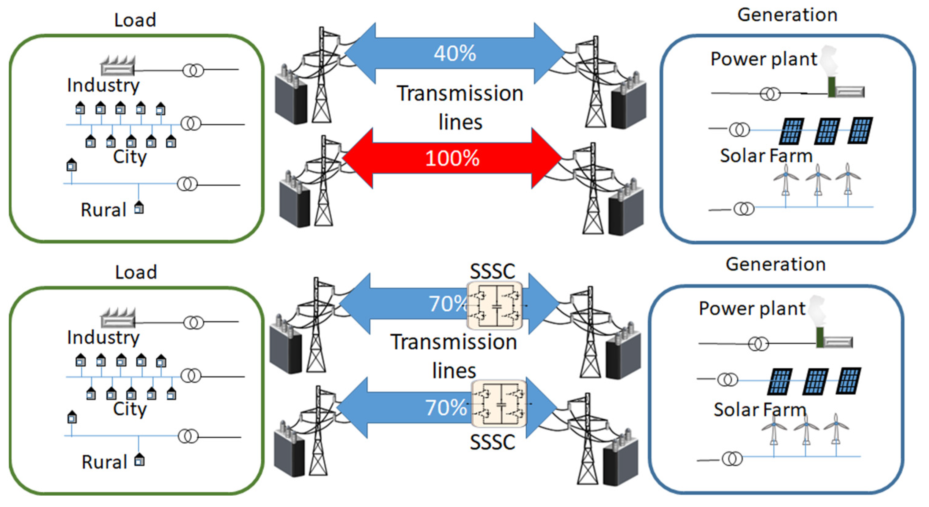 Energies 15 04666 g002 550