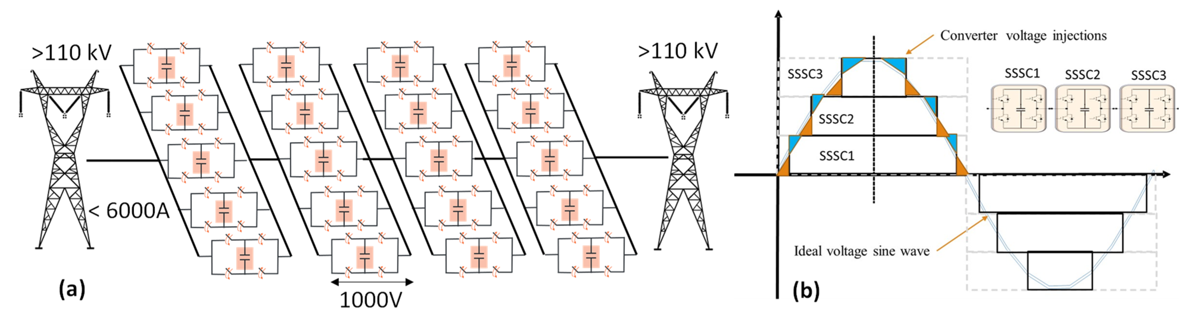 Energies 15 04666 g004 550