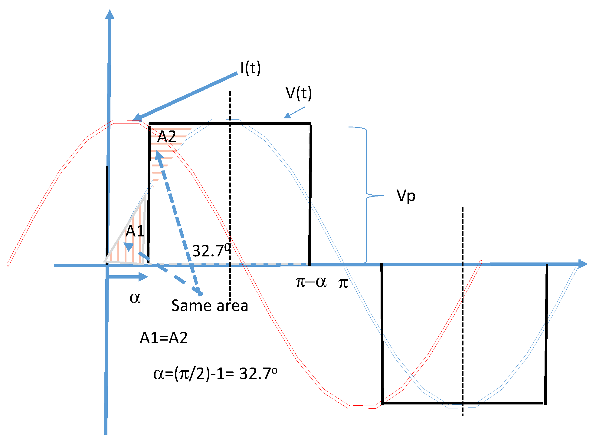 Energies 15 04666 g006 550