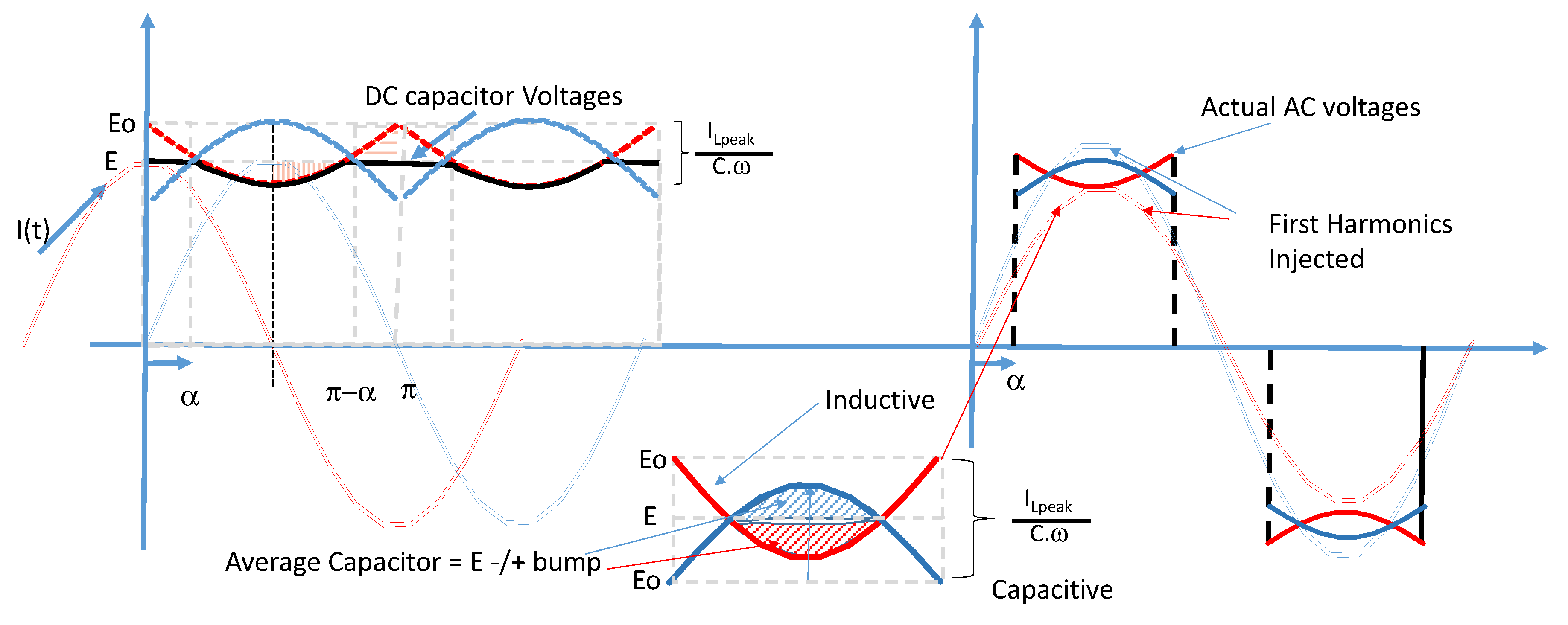 Energies 15 04666 g007 550