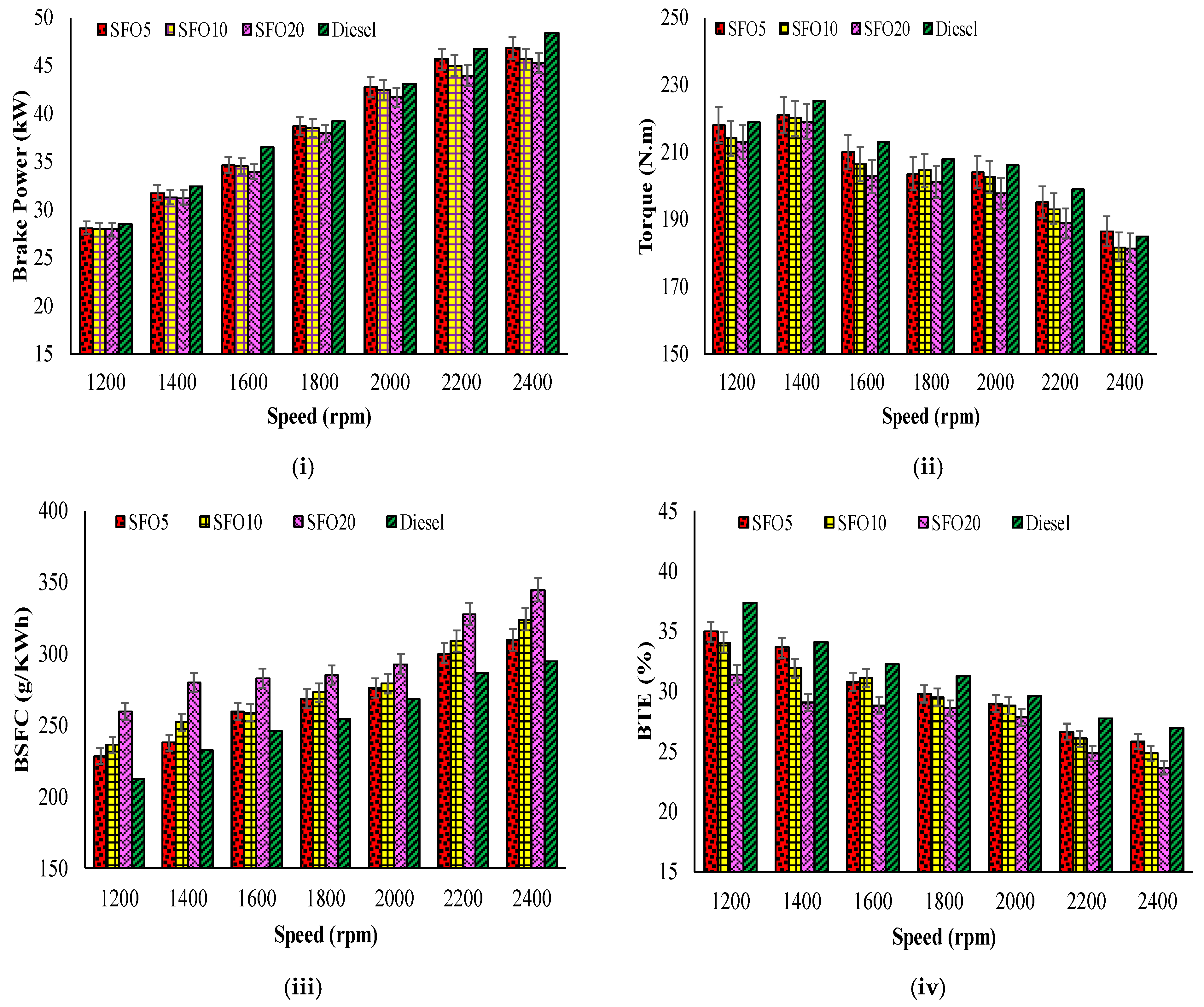 Energies 15 04667 g005