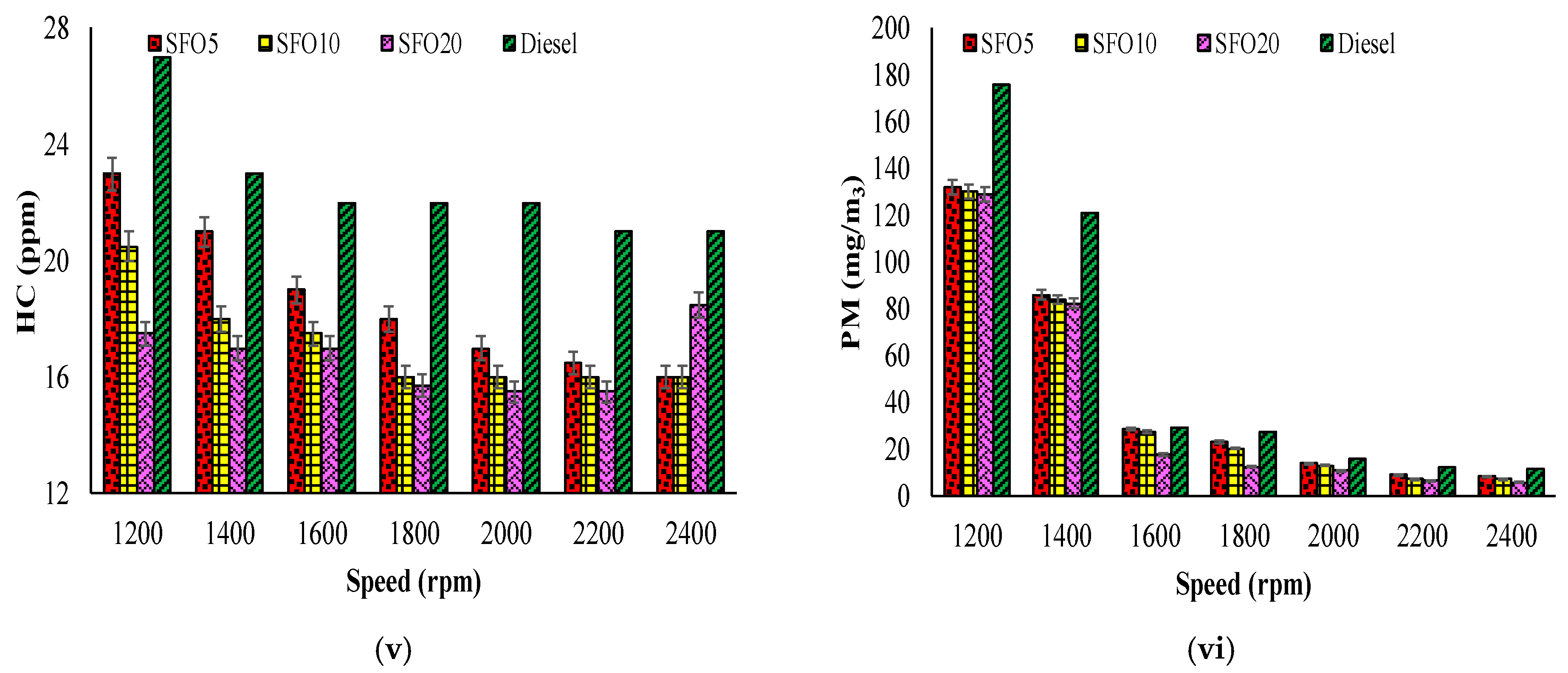 Energies 15 04667 g006b