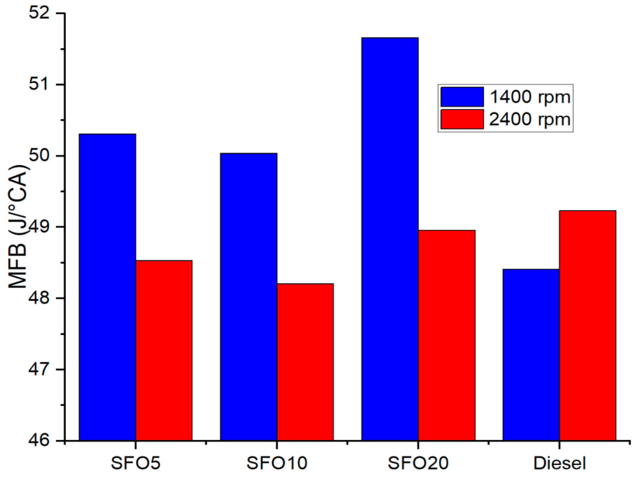 Energies 15 04667 g013