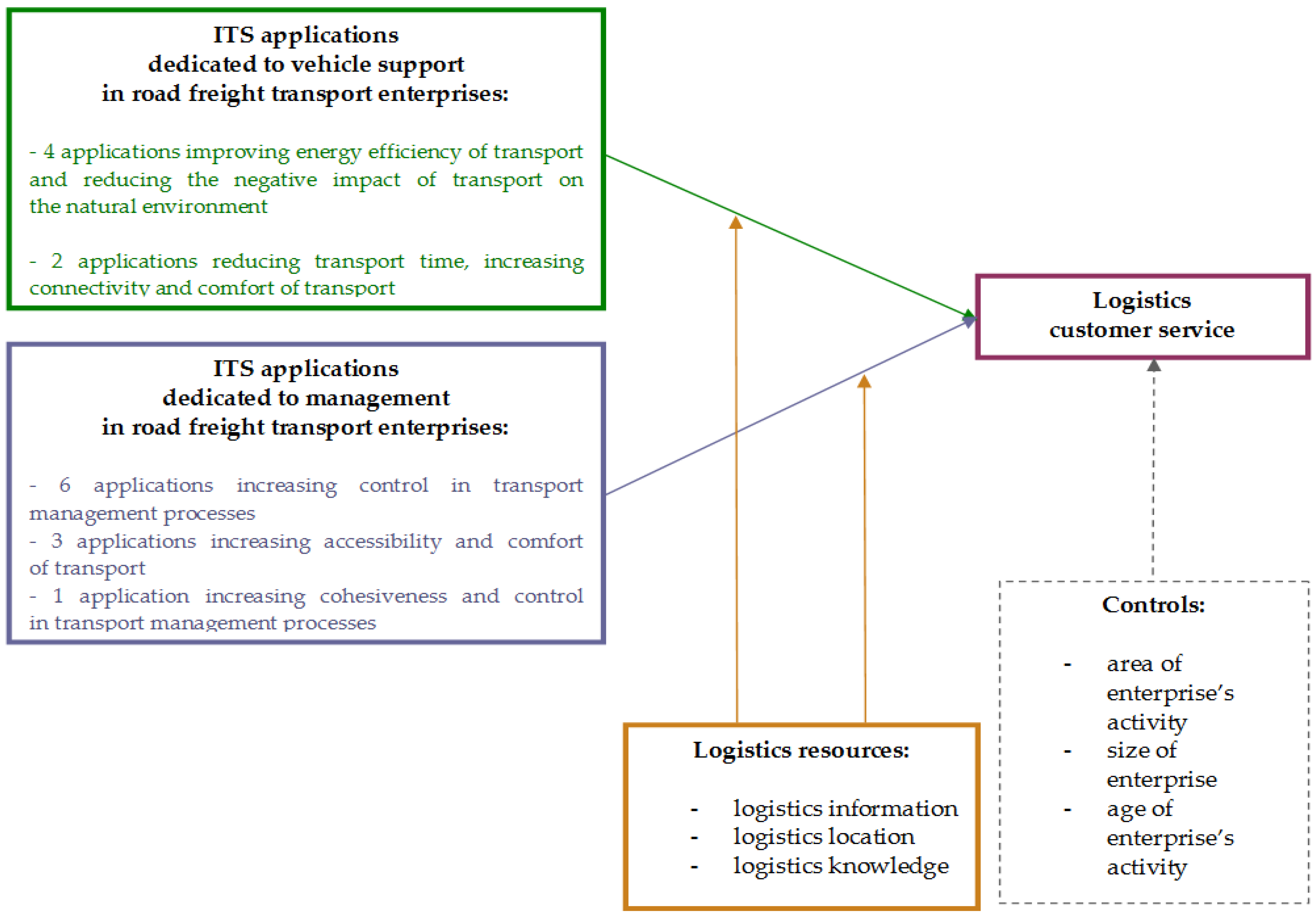 Energies 15 04668 g002 Energies 15 04668 g002