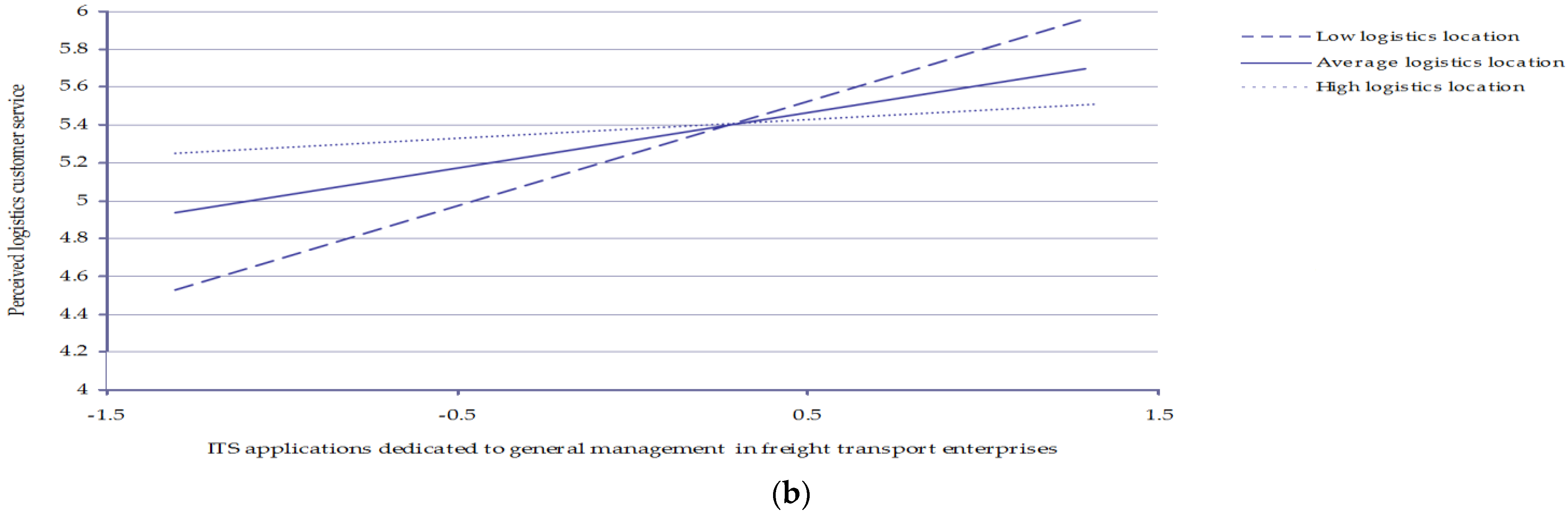 Energies 15 04668 g004b Energies 15 04668 g004b