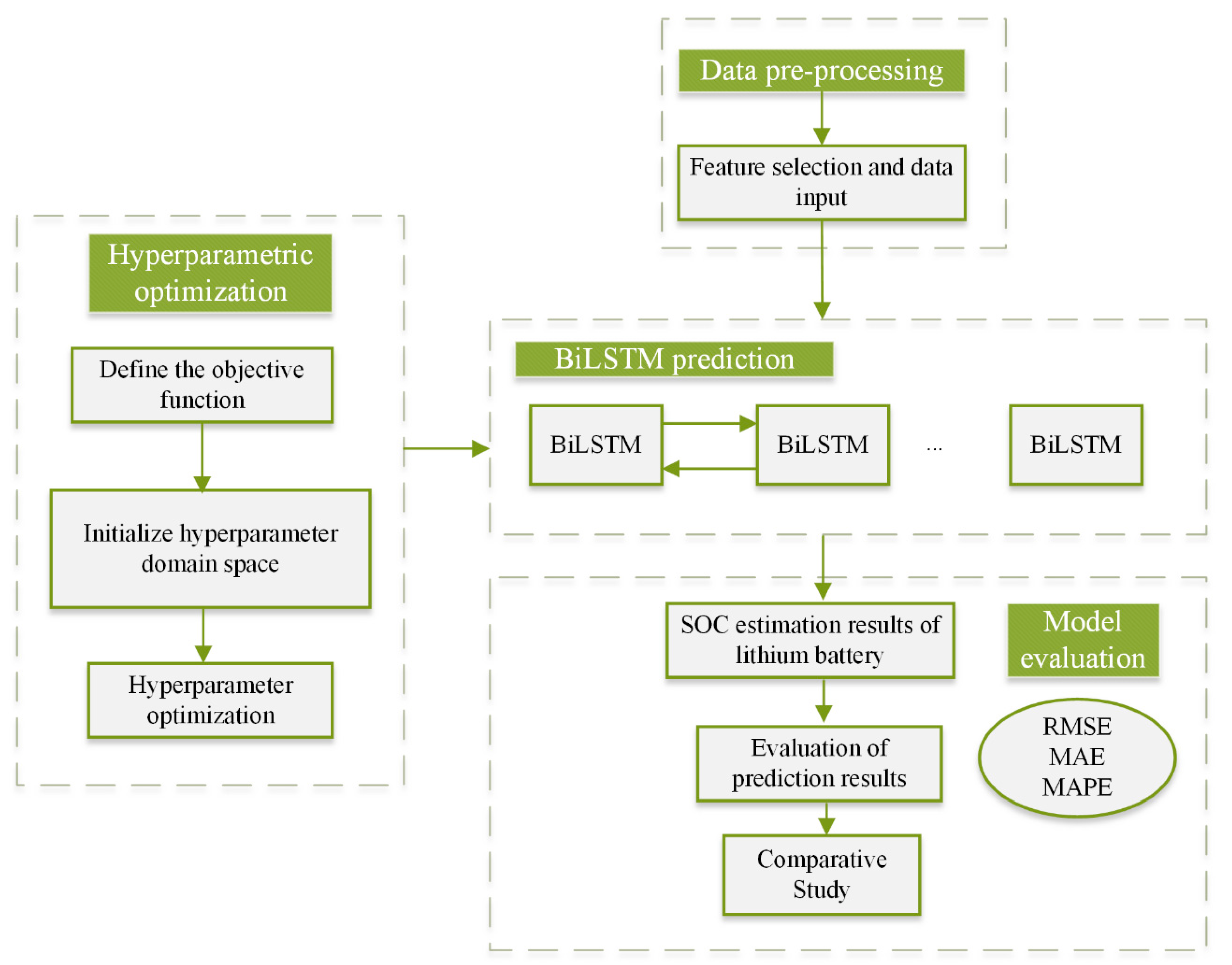 Energies 15 04670 g003