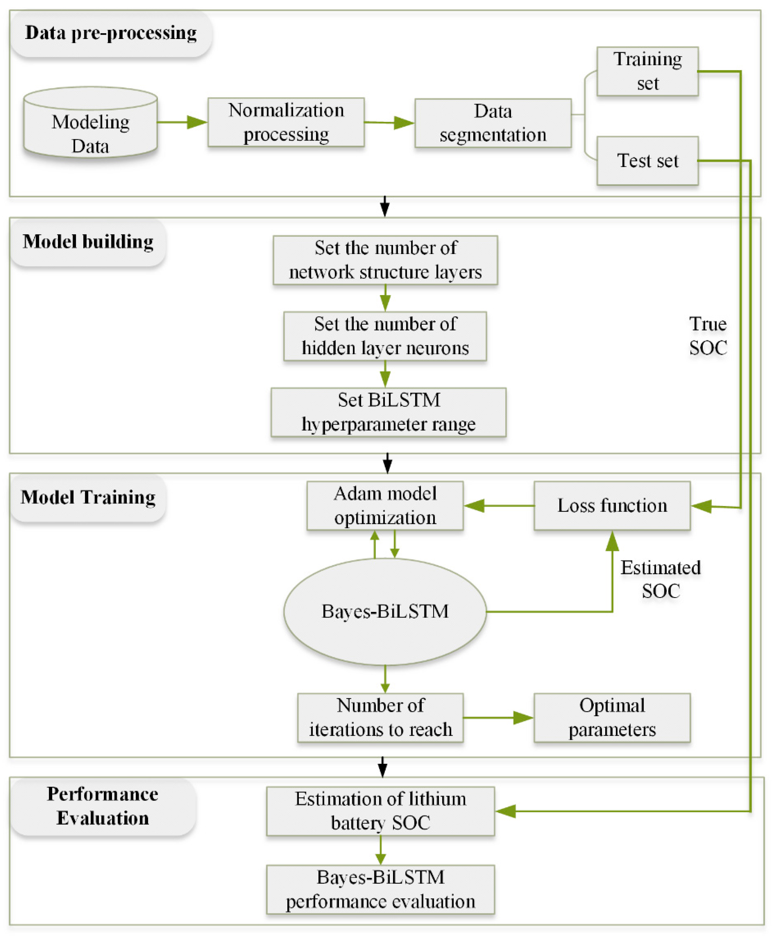 Energies 15 04670 g005