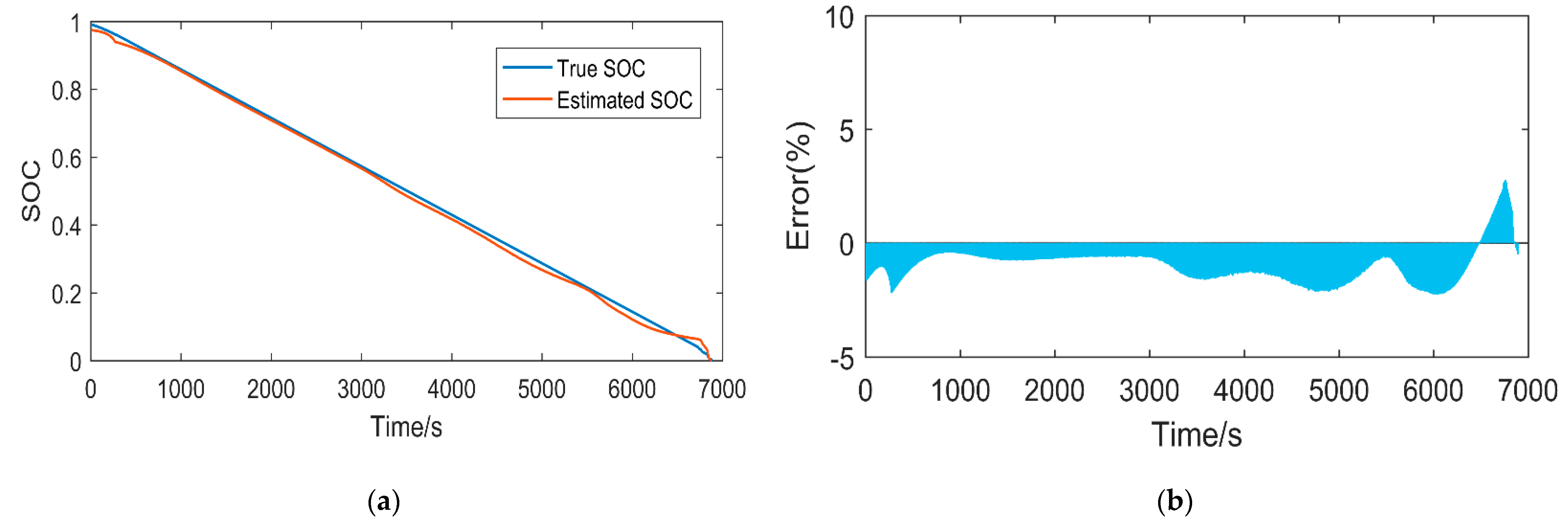 Energies 15 04670 g008