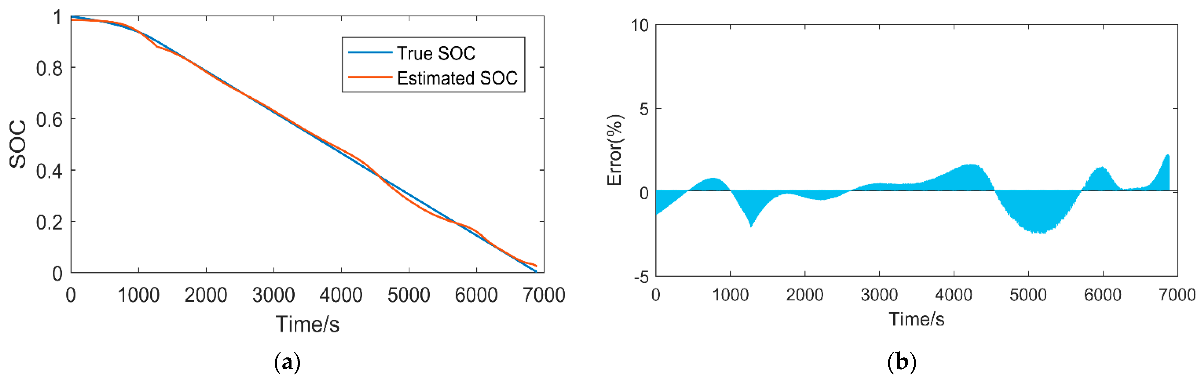 Energies 15 04670 g009