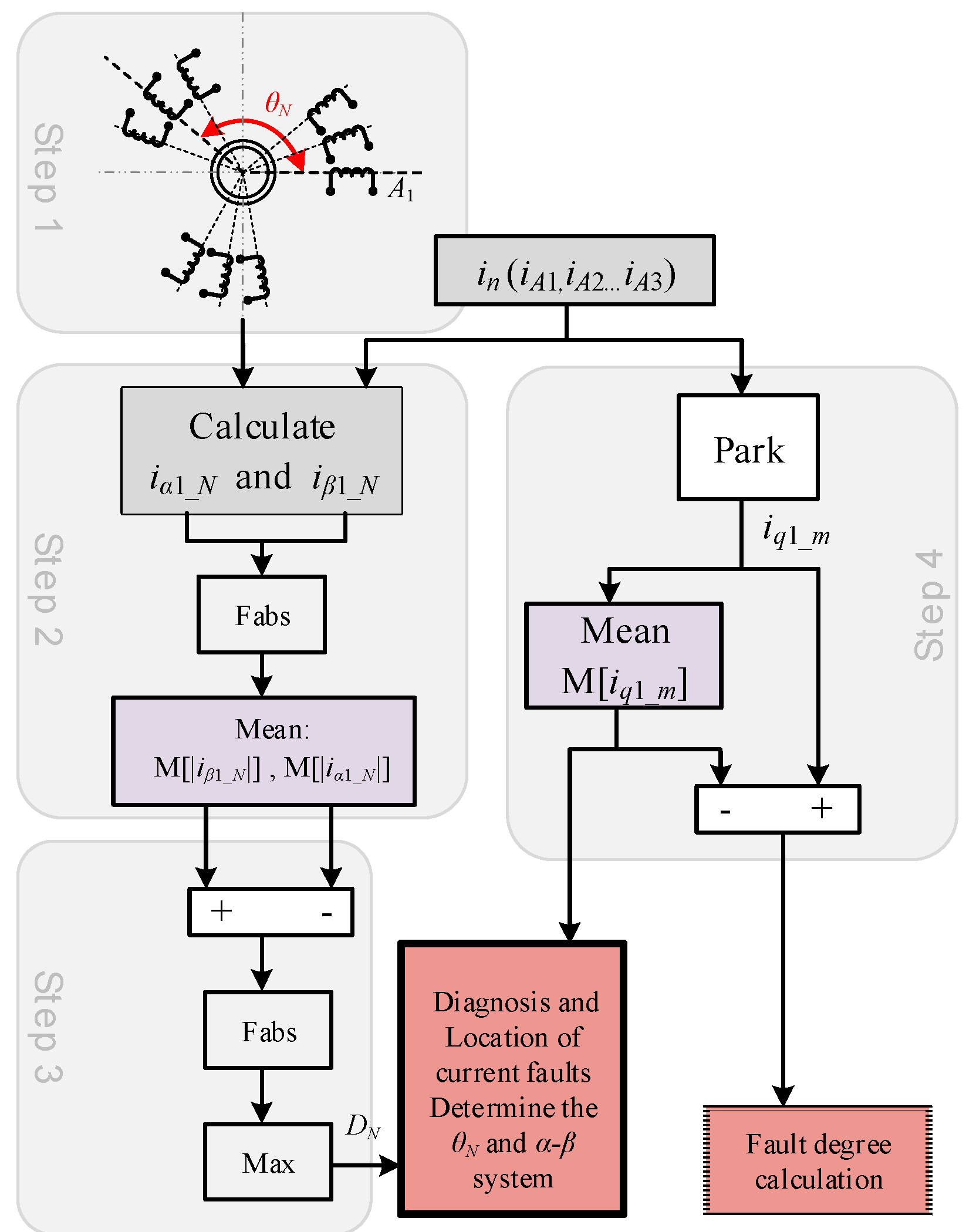 Energies 15 04671 g005