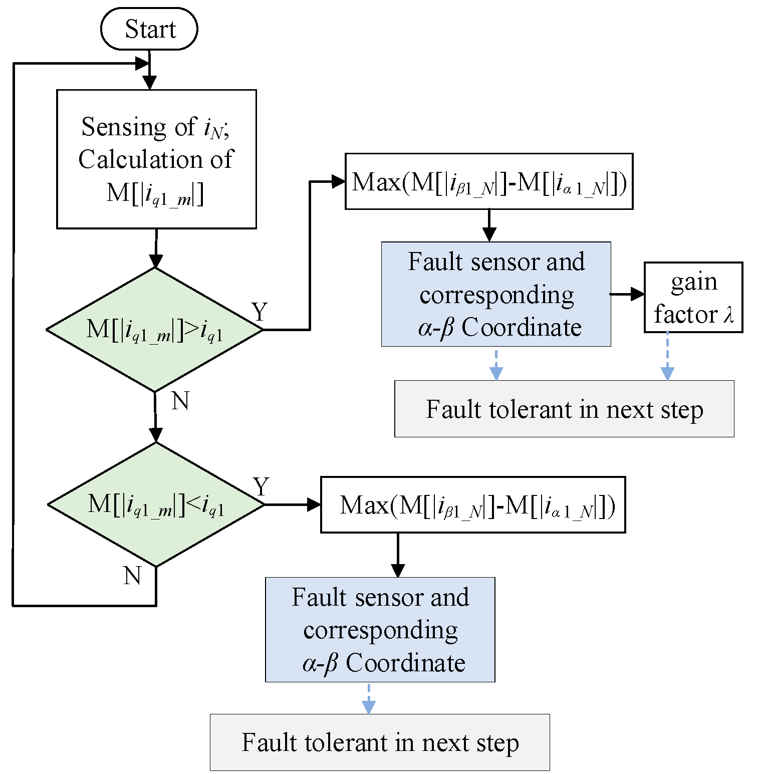 Energies 15 04671 g006